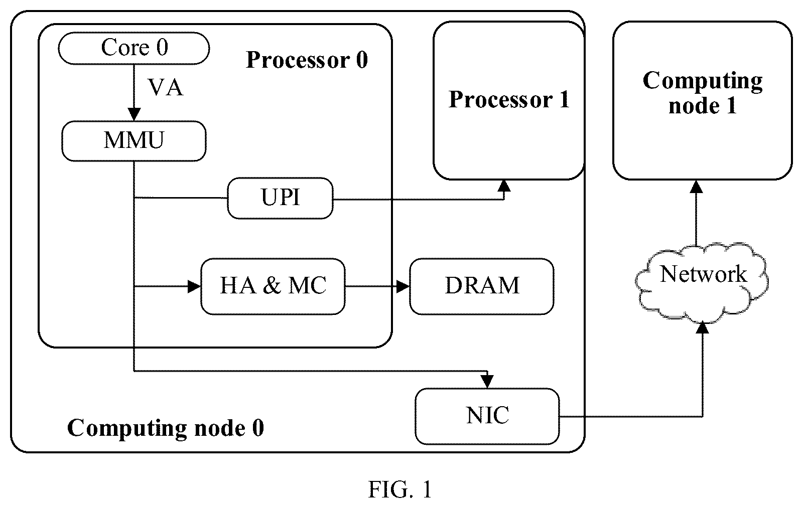 Patent US12602330 Figure 1 – Method and apparatus, storage medium, and computer program product of using routing information in page table entry
