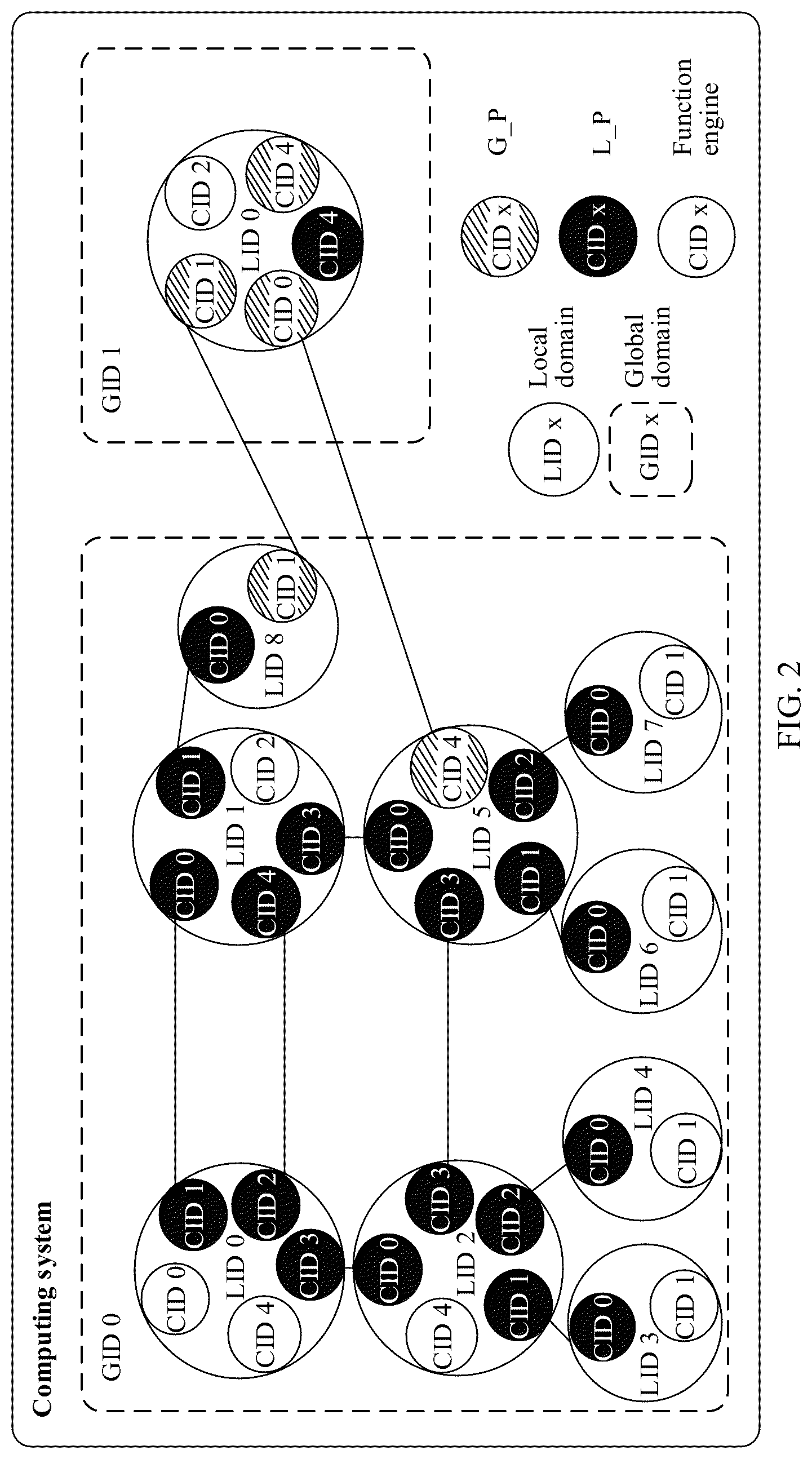 Patent US12602330 Figure 2 – Method and apparatus, storage medium, and computer program product of using routing information in page table entry