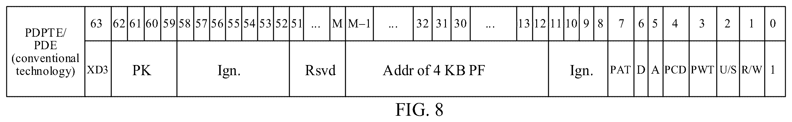 Patent US12602330 Figure 7 – Method and apparatus, storage medium, and computer program product of using routing information in page table entry