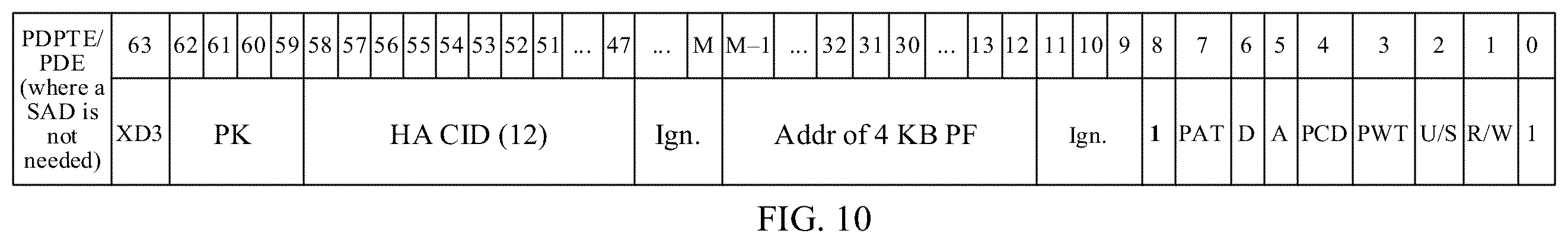 Patent US12602330 Figure 9 – Method and apparatus, storage medium, and computer program product of using routing information in page table entry