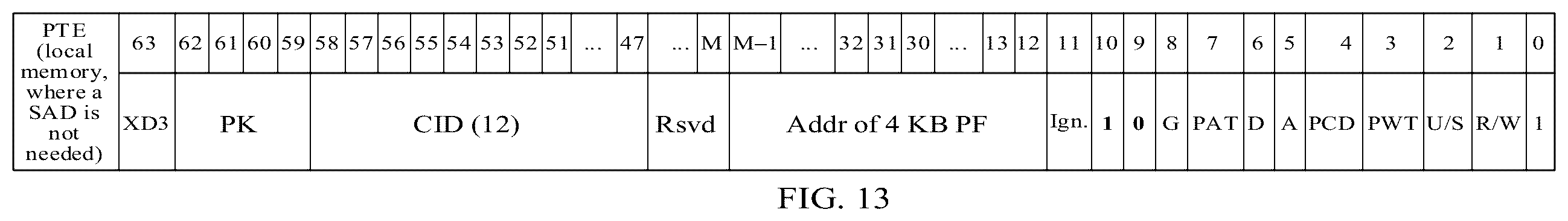 Patent US12602330 Figure 12 – Method and apparatus, storage medium, and computer program product of using routing information in page table entry