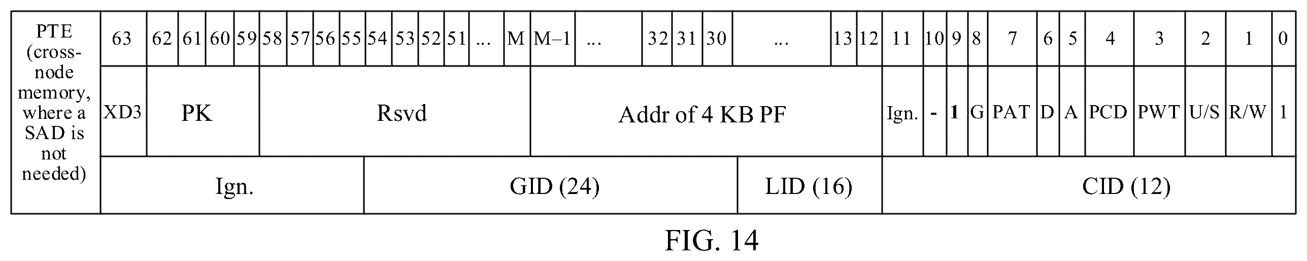 Patent US12602330 Figure 13 – Method and apparatus, storage medium, and computer program product of using routing information in page table entry