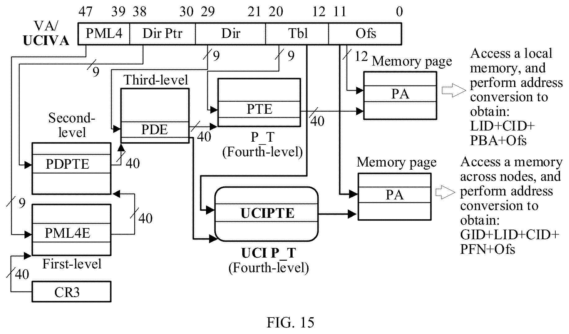 Patent US12602330 Figure 14 – Method and apparatus, storage medium, and computer program product of using routing information in page table entry