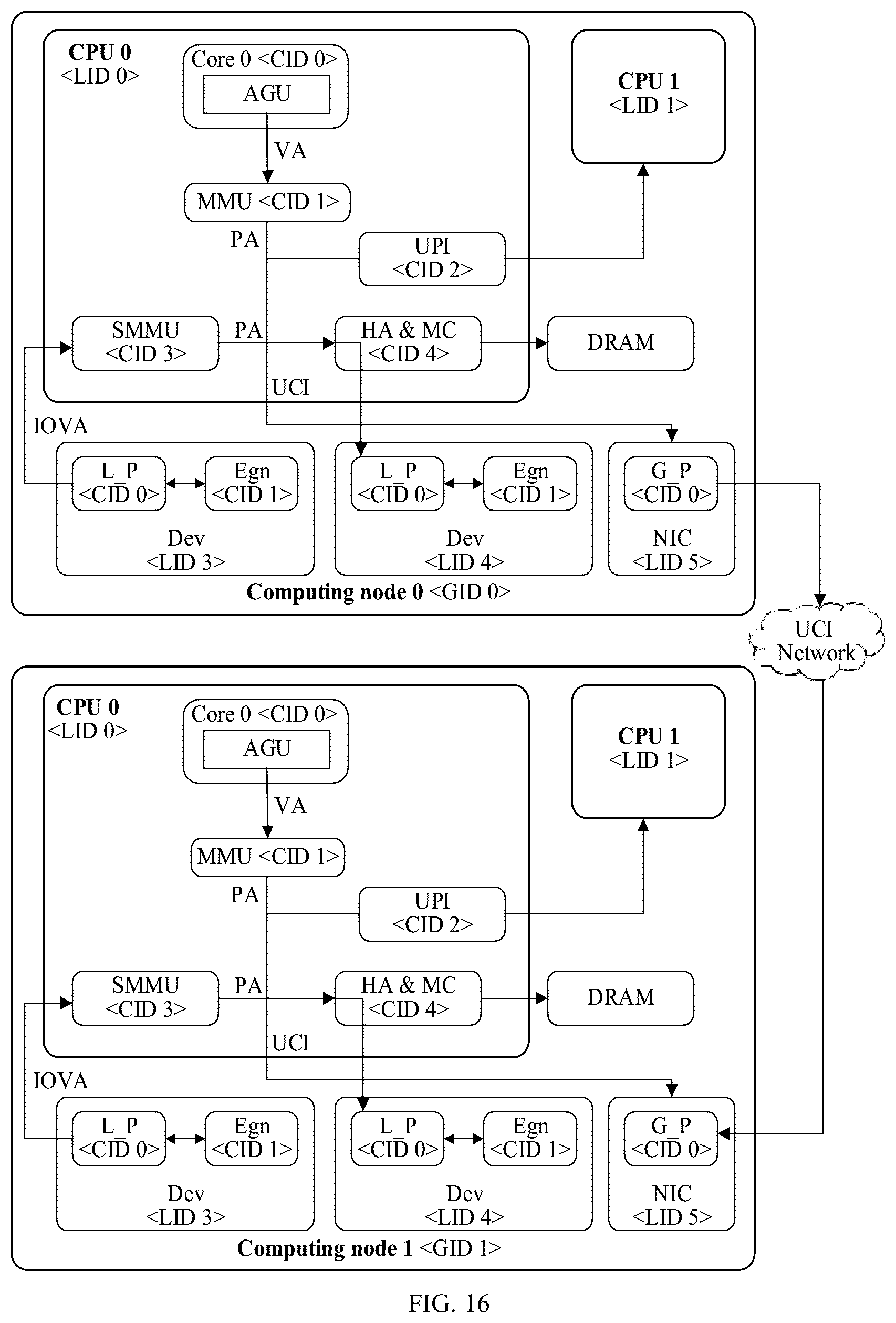 Patent US12602330 Figure 15 – Method and apparatus, storage medium, and computer program product of using routing information in page table entry