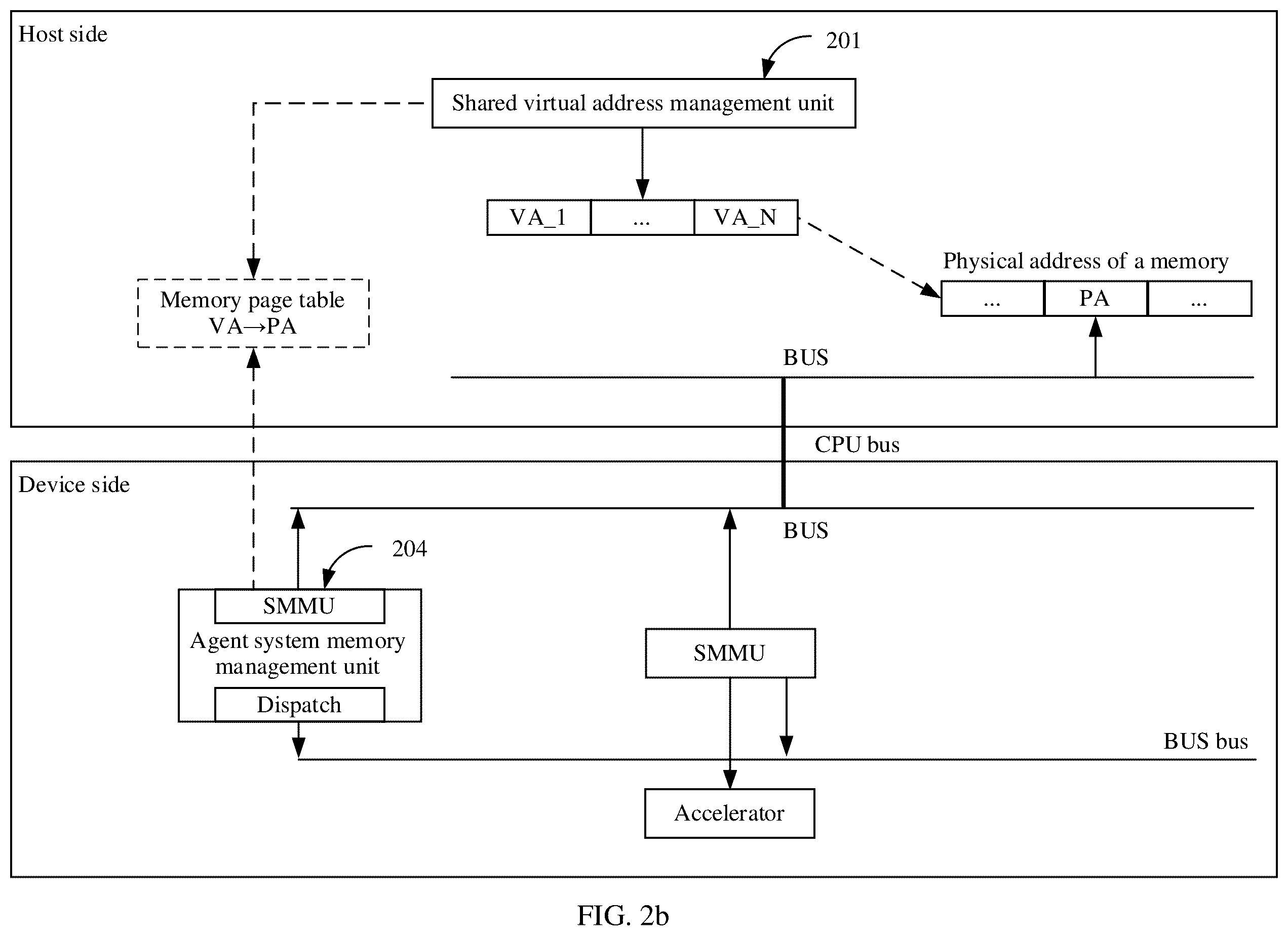 Patent US12602331 Figure 4 – Memory page tables sharing method and apparatus