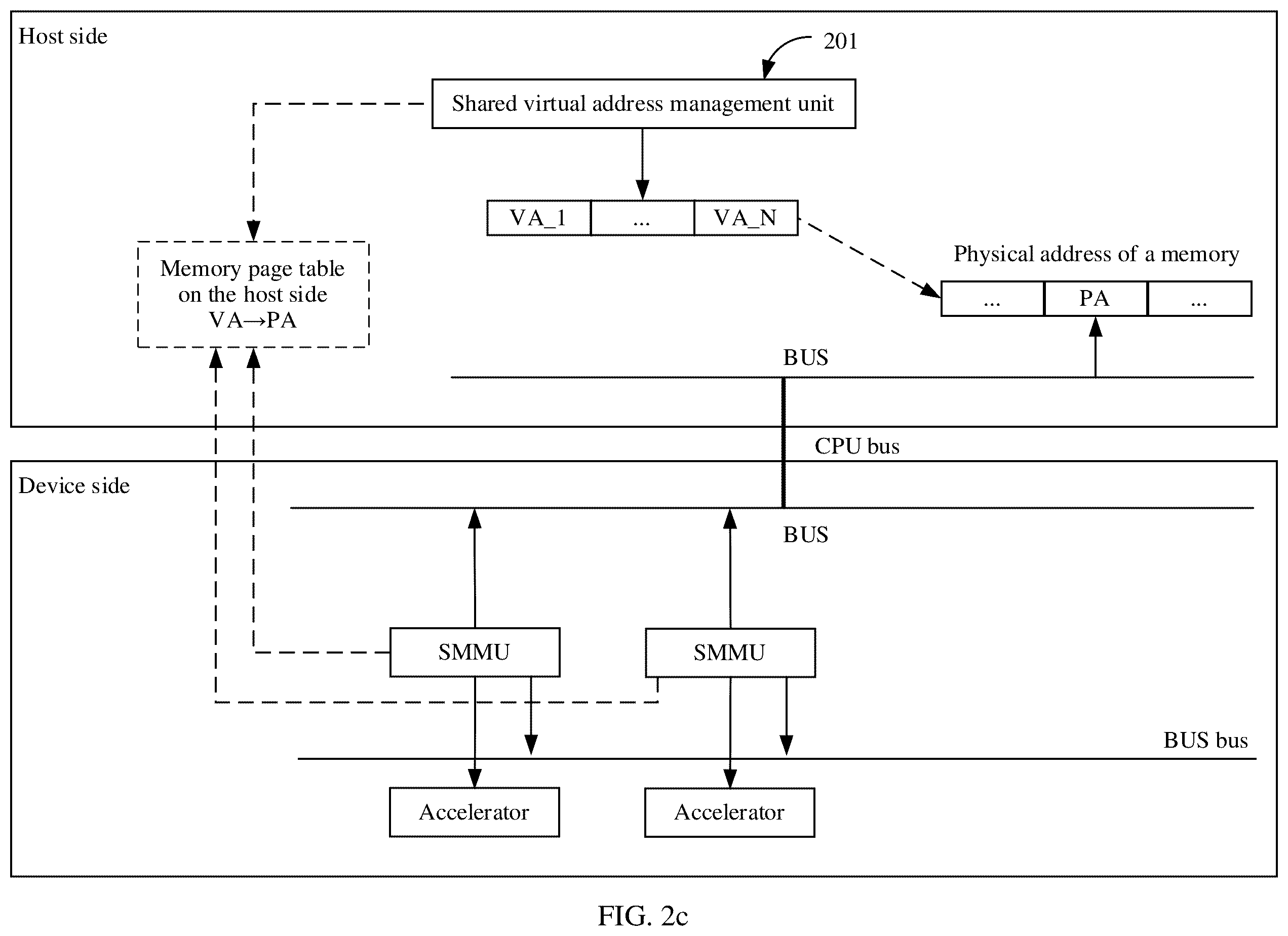 Patent US12602331 Figure 5 – Memory page tables sharing method and apparatus