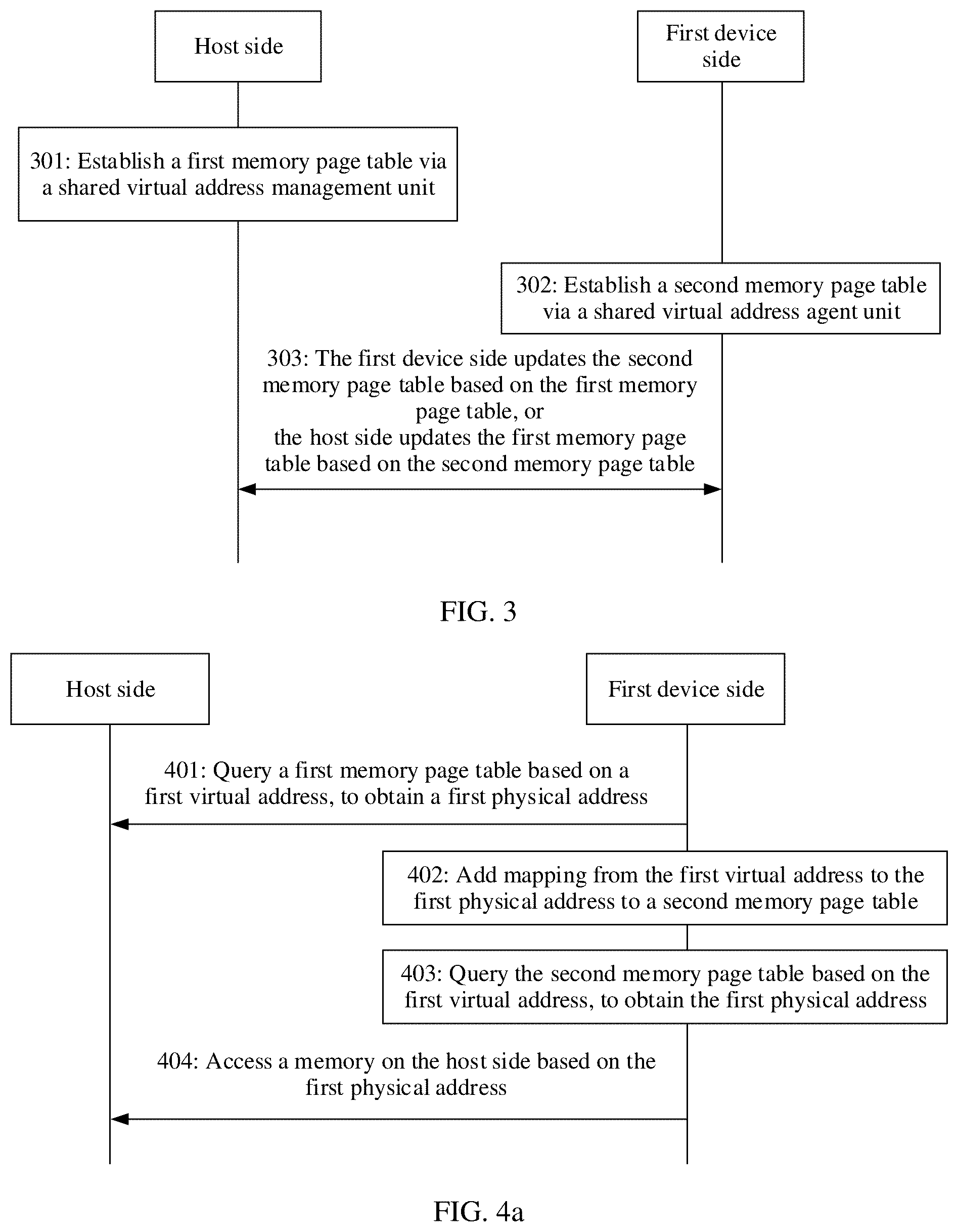 Patent US12602331 Figure 6 – Memory page tables sharing method and apparatus