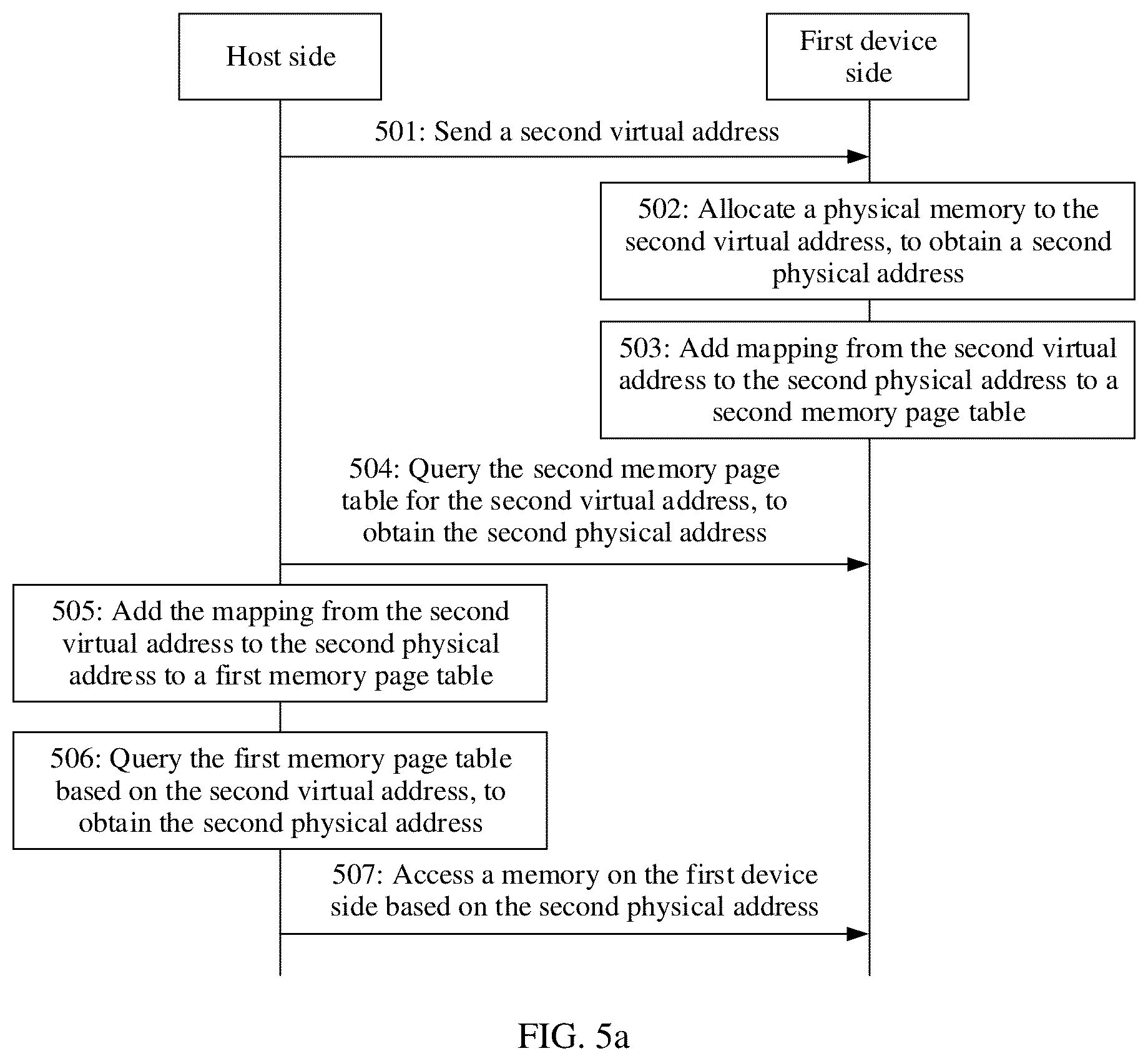 Patent US12602331 Figure 9 – Memory page tables sharing method and apparatus