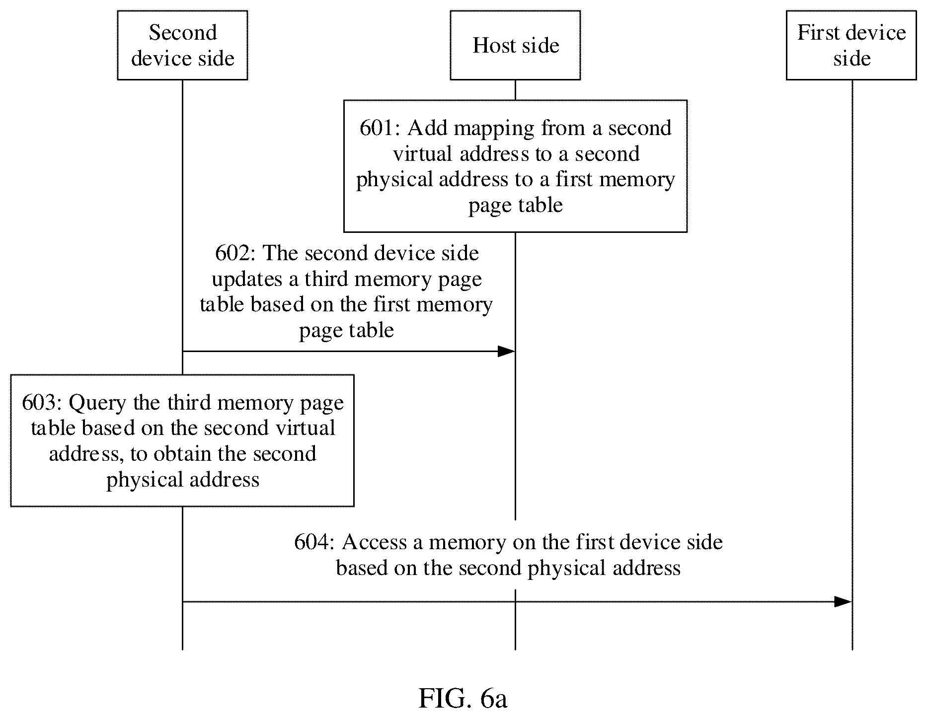 Patent US12602331 Figure 11 – Memory page tables sharing method and apparatus