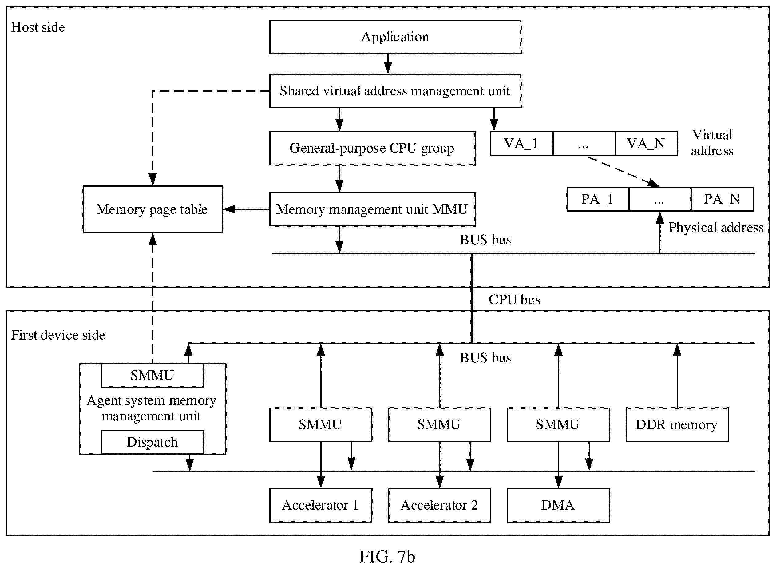 Patent US12602331 Figure 14 – Memory page tables sharing method and apparatus