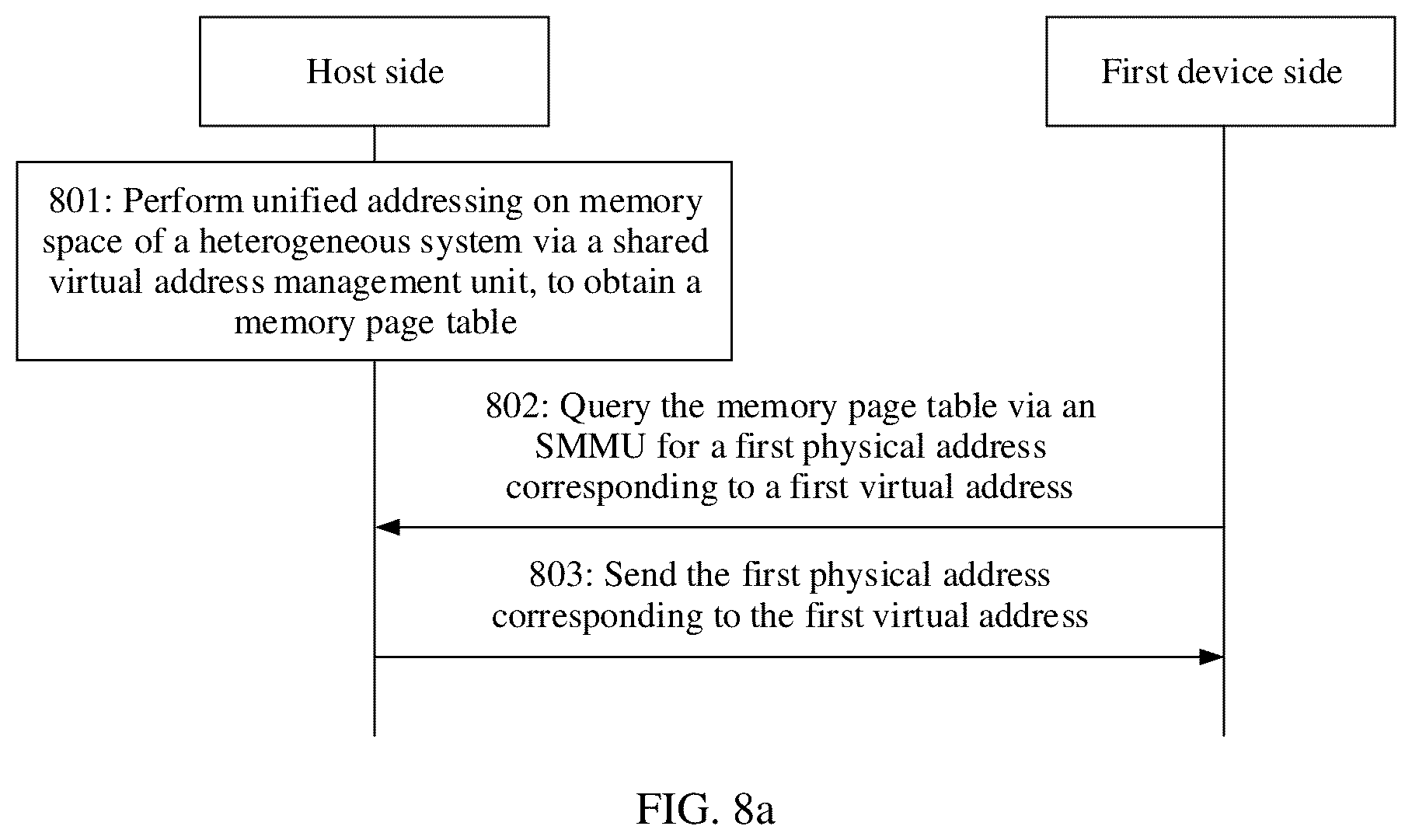 Patent US12602331 Figure 16 – Memory page tables sharing method and apparatus