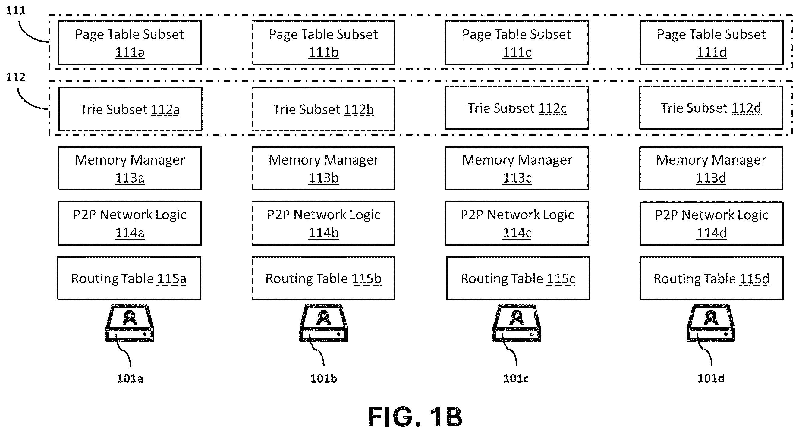 Patent US12602332 Figure 2 – Distributed page table, memory map and routing table for multiple node computing systems