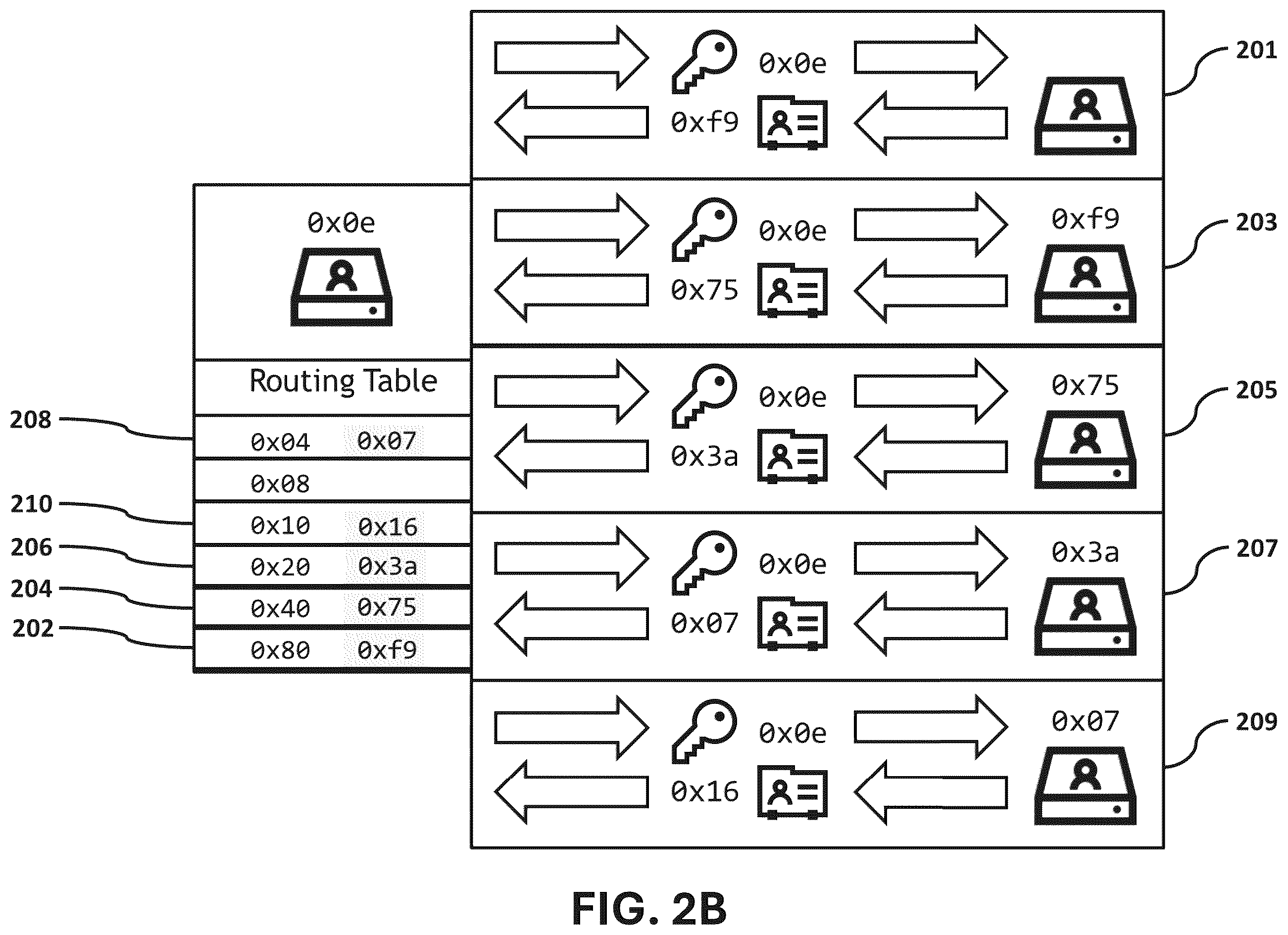 Patent US12602332 Figure 5 – Distributed page table, memory map and routing table for multiple node computing systems