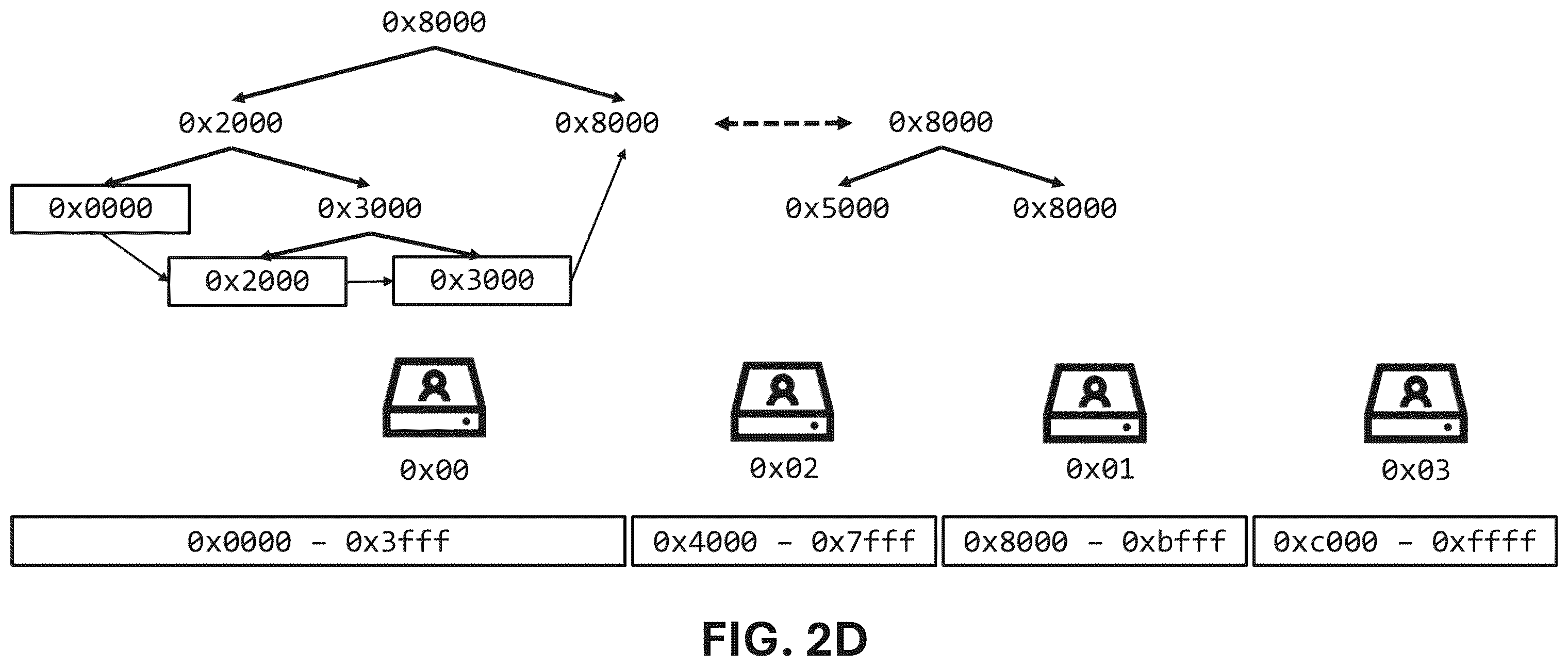 Patent US12602332 Figure 7 – Distributed page table, memory map and routing table for multiple node computing systems