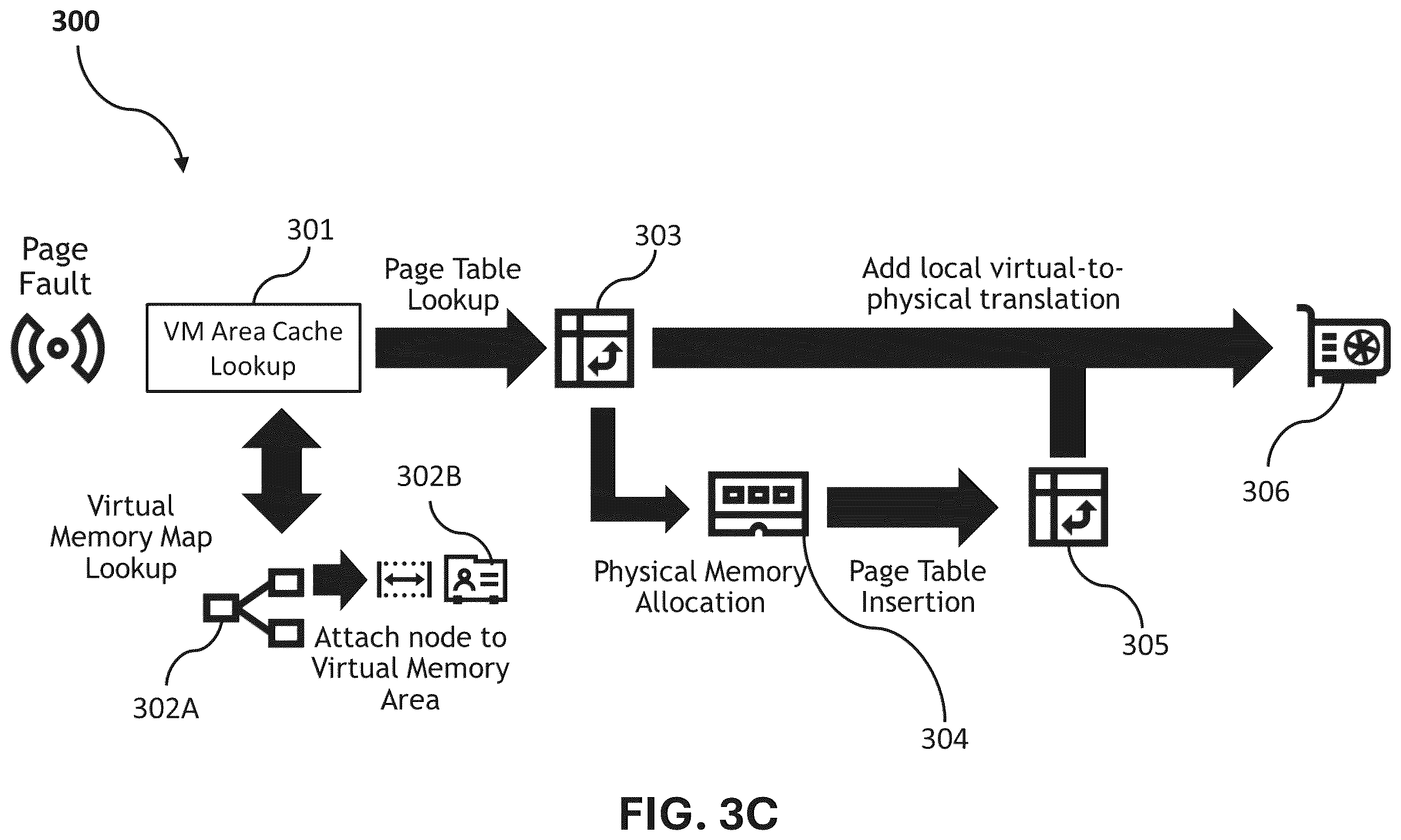 Patent US12602332 Figure 11 – Distributed page table, memory map and routing table for multiple node computing systems