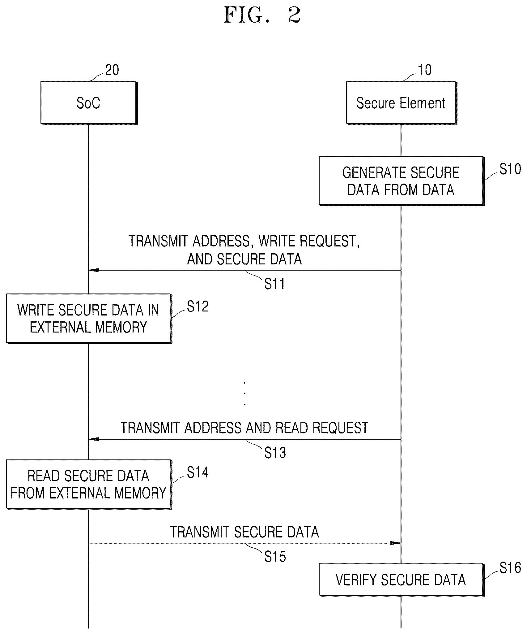 Patent US12602333 Figure 2 – Secure element and electronic device including the same