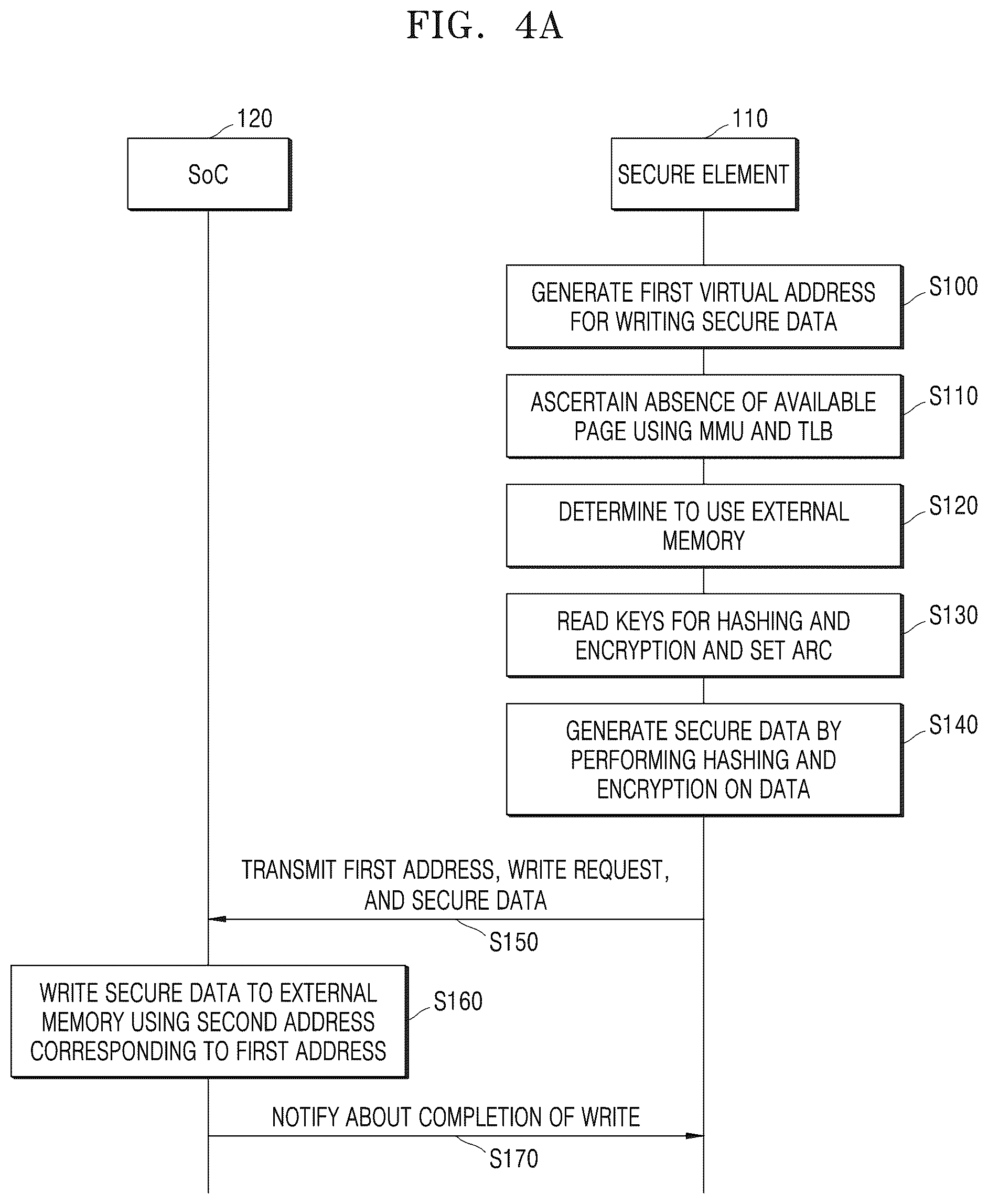Patent US12602333 Figure 4 – Secure element and electronic device including the same