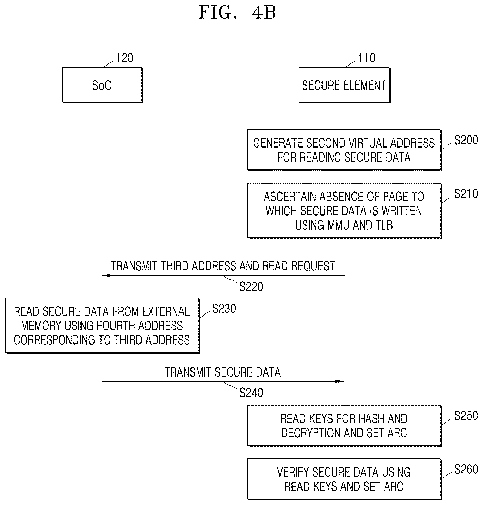 Patent US12602333 Figure 5 – Secure element and electronic device including the same