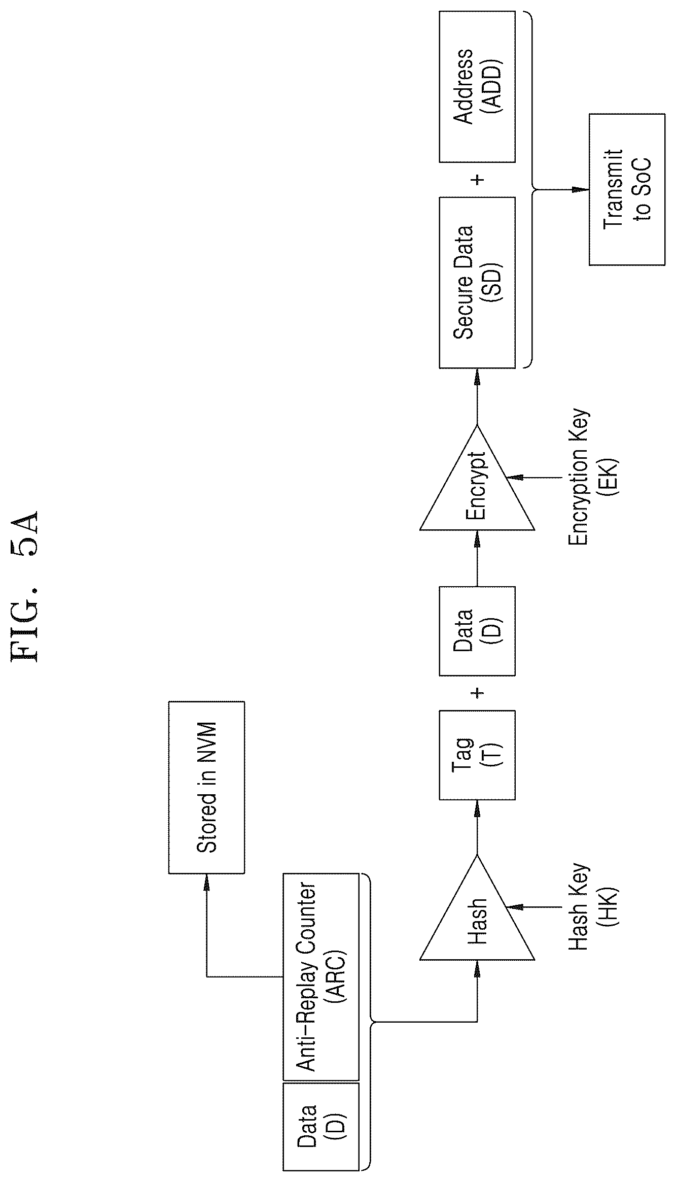 Patent US12602333 Figure 6 – Secure element and electronic device including the same