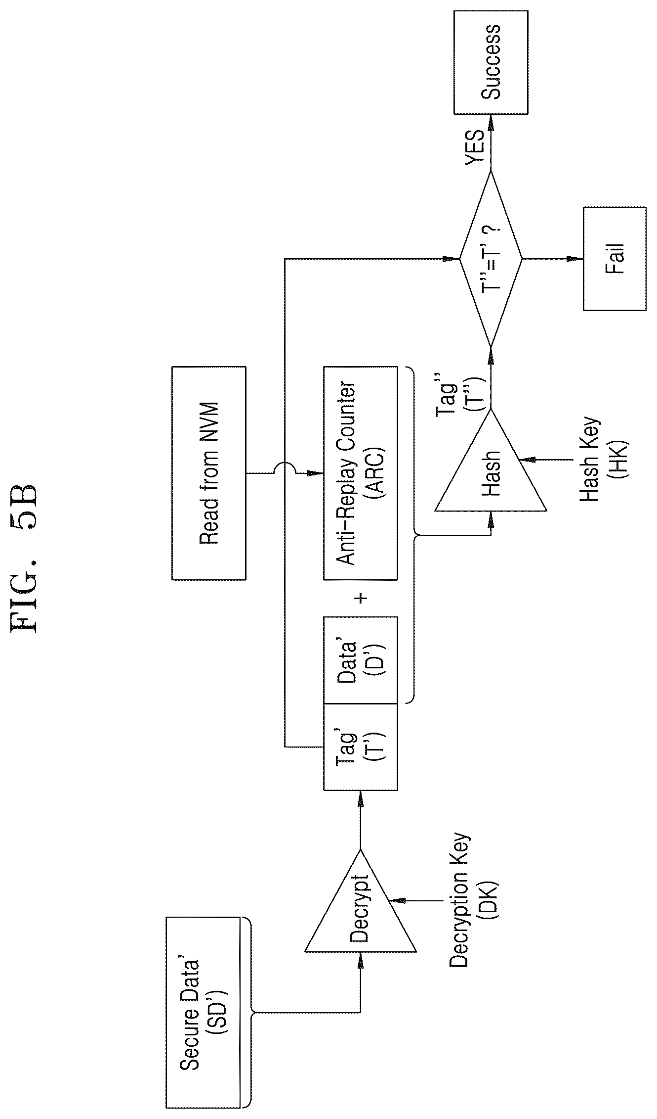 Patent US12602333 Figure 7 – Secure element and electronic device including the same