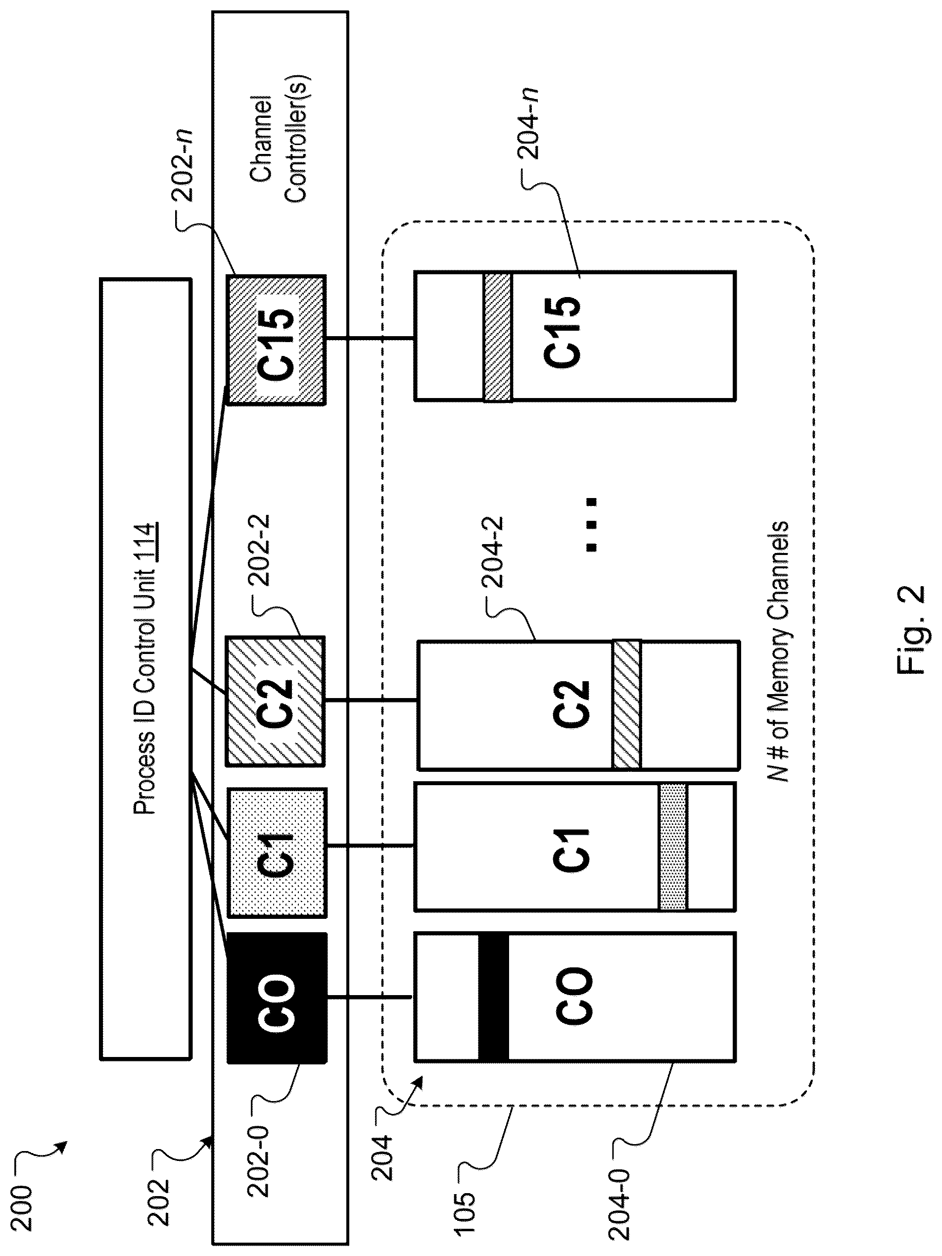 Patent US12602334 Figure 2 – On-chip interconnect for memory channel controllers