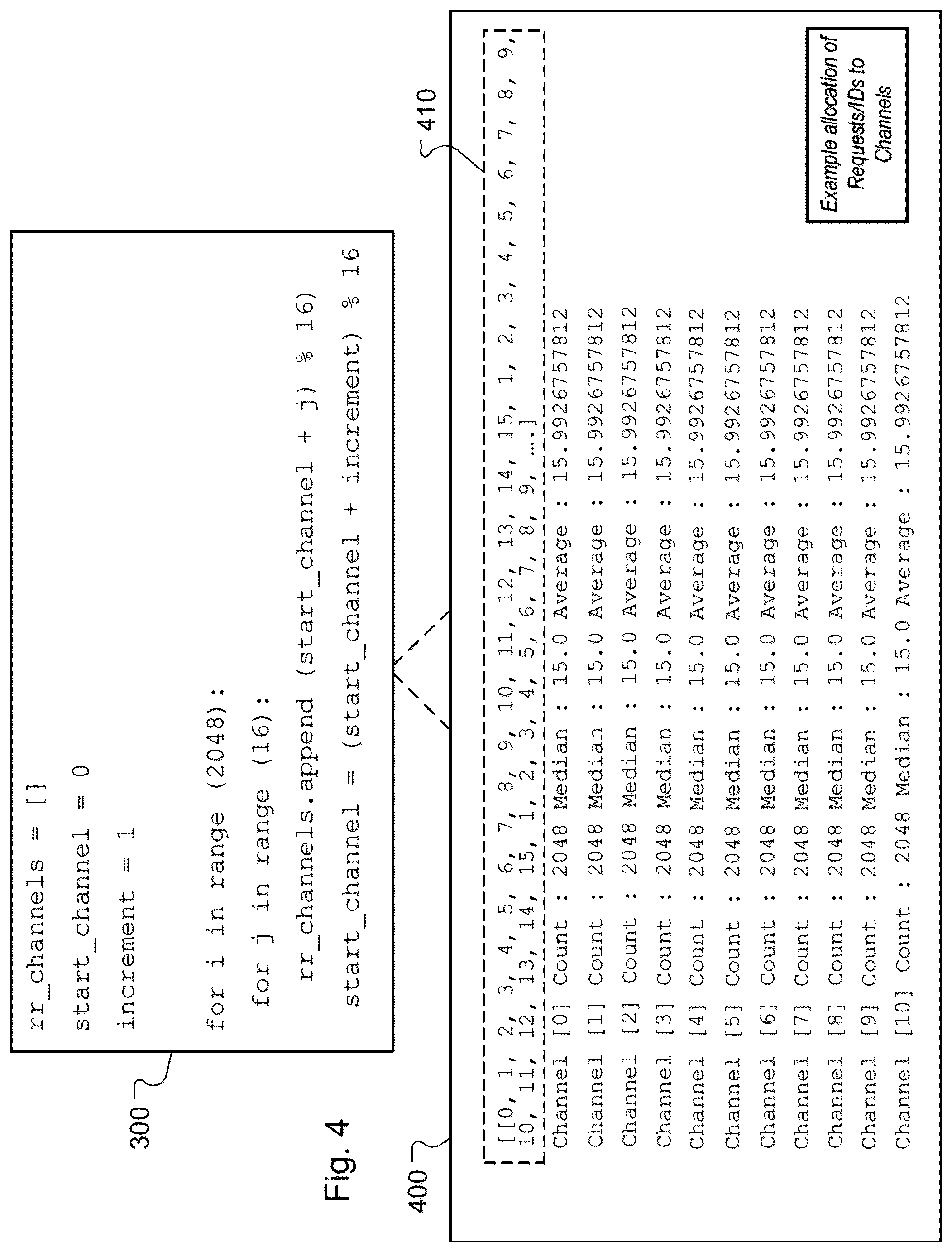 Patent US12602334 Figure 4 – On-chip interconnect for memory channel controllers