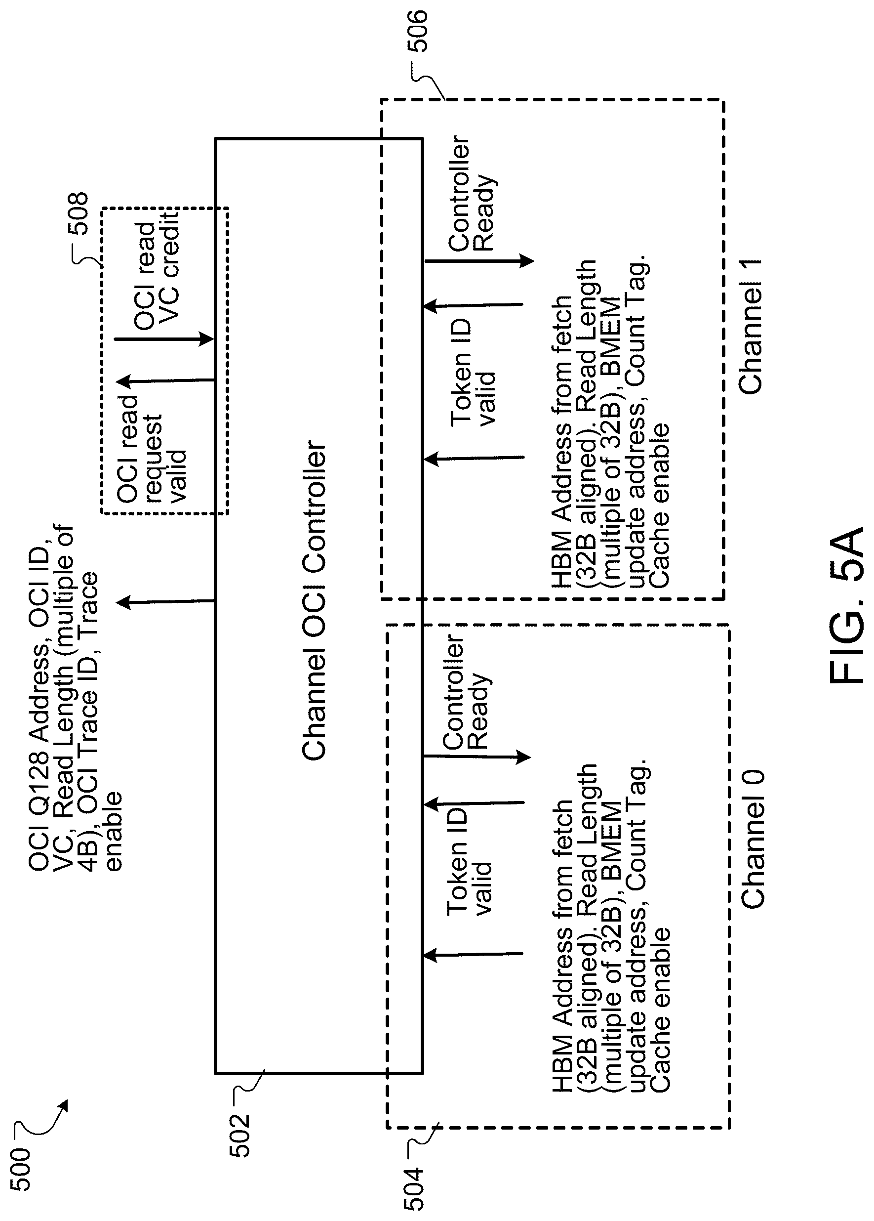 Patent US12602334 Figure 5 – On-chip interconnect for memory channel controllers