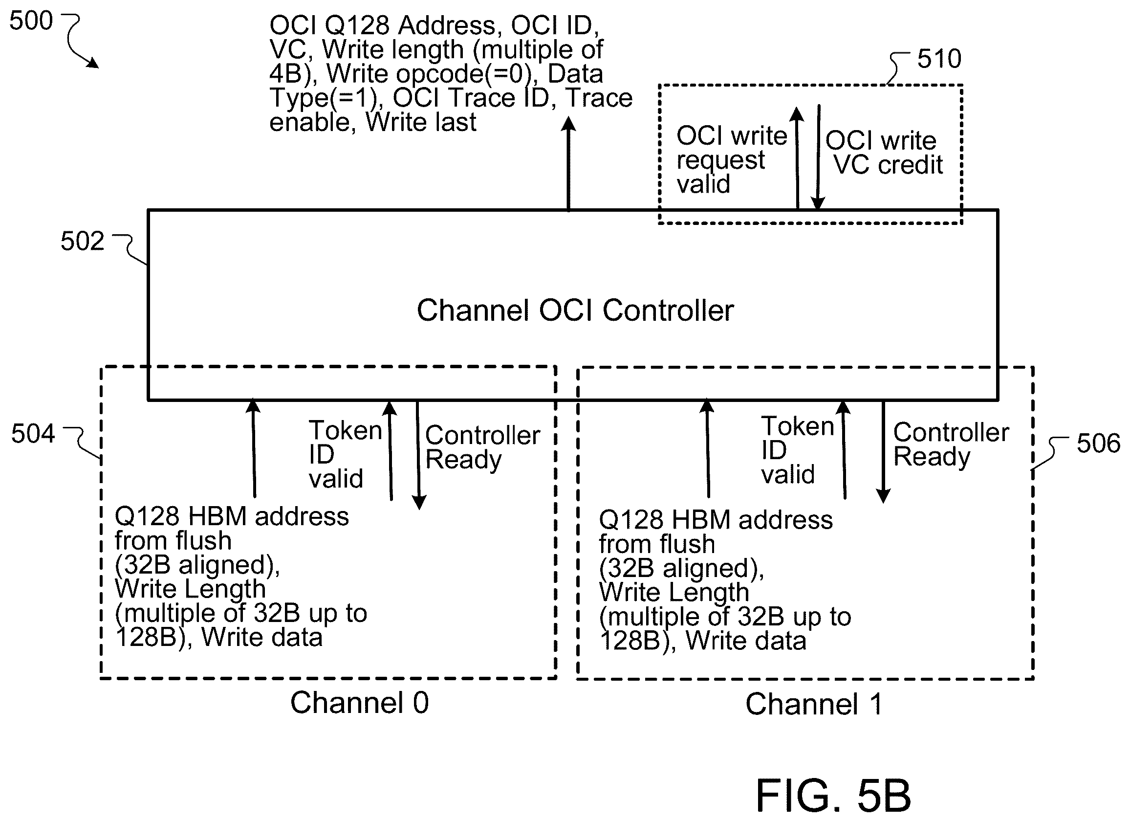 Patent US12602334 Figure 6 – On-chip interconnect for memory channel controllers