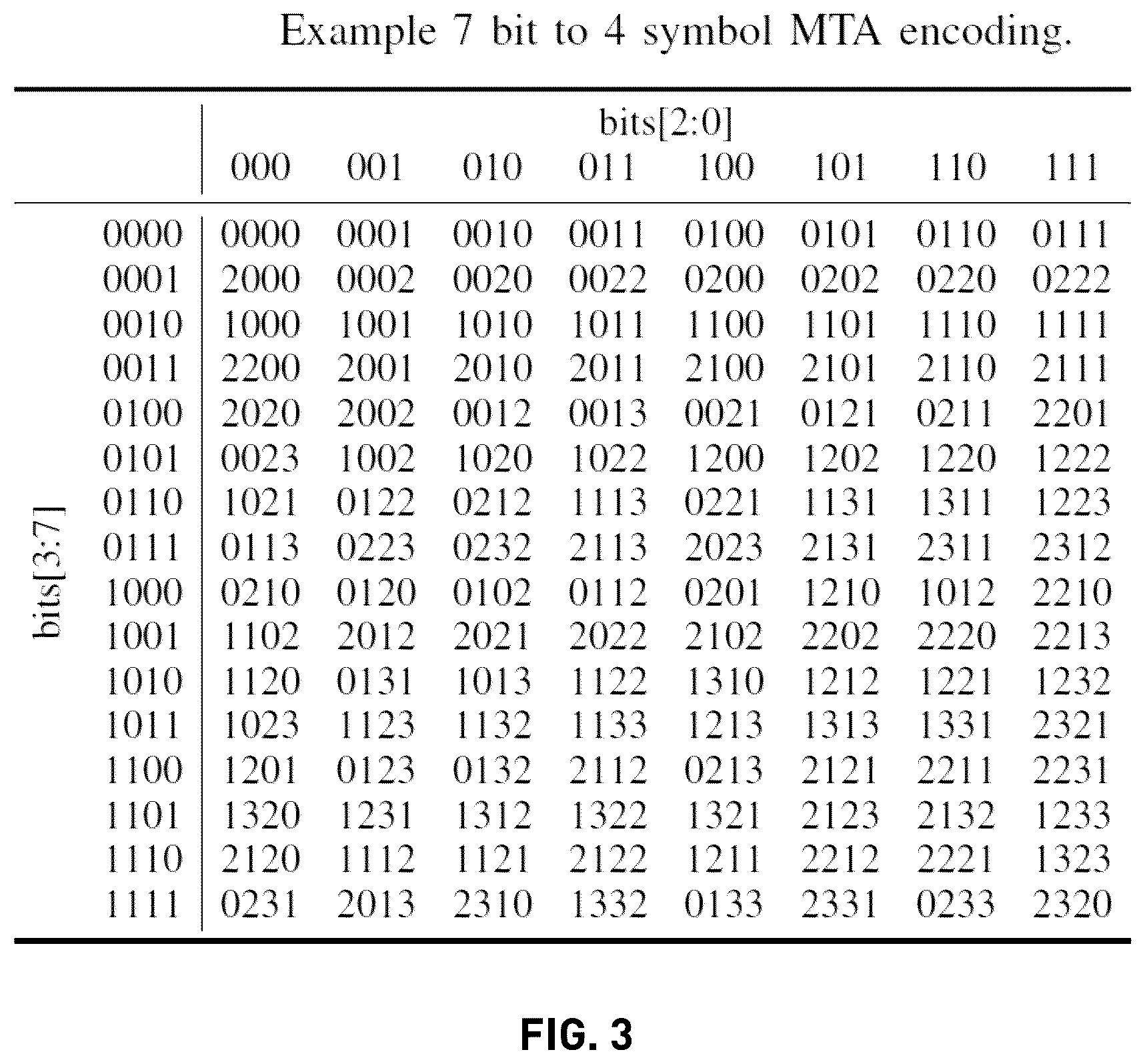 Patent US12602335 Figure 3 – Memory interface with reduced energy transmit mode