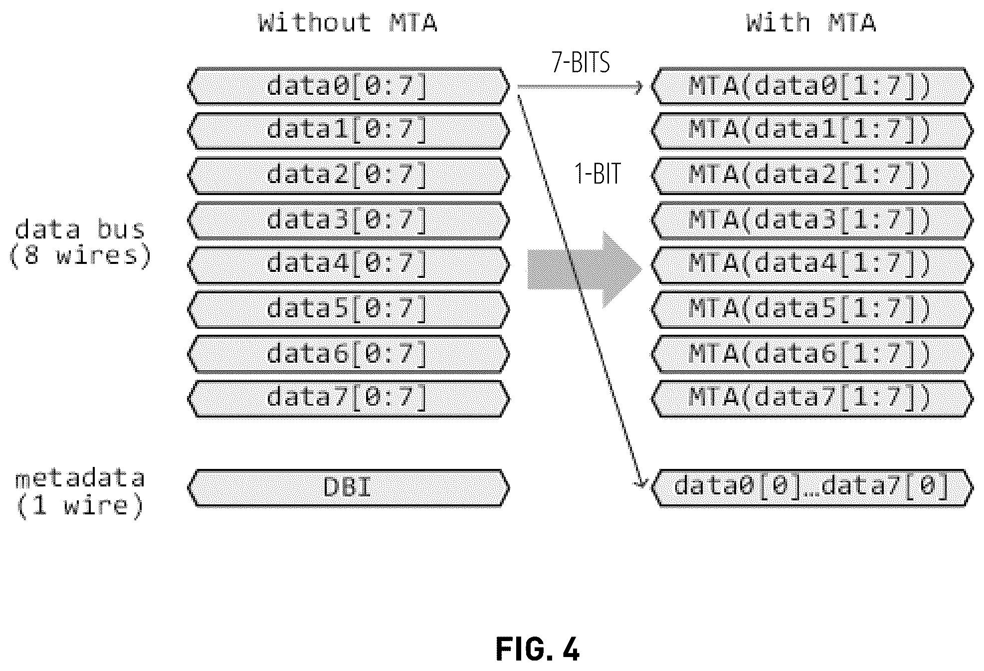 Patent US12602335 Figure 4 – Memory interface with reduced energy transmit mode