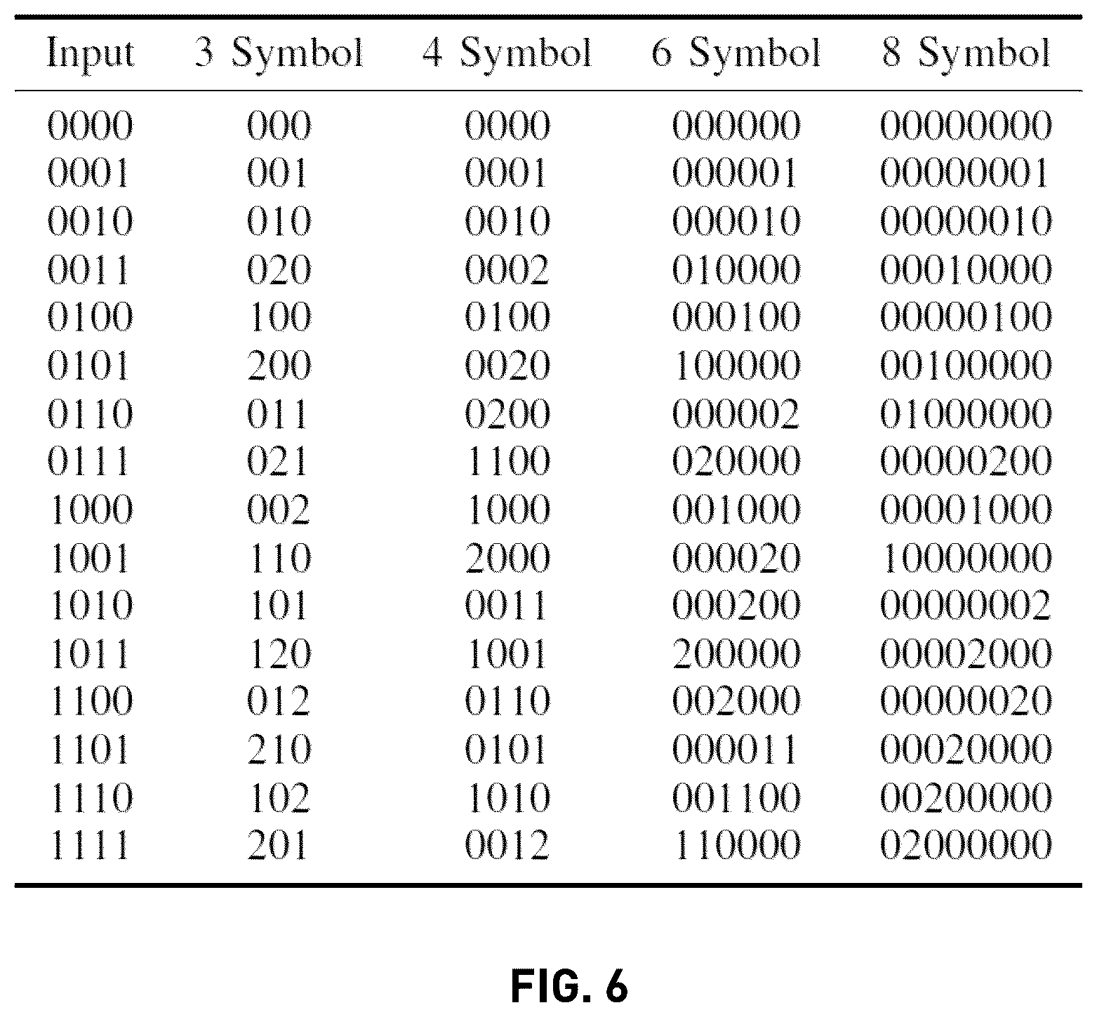 Patent US12602335 Figure 6 – Memory interface with reduced energy transmit mode