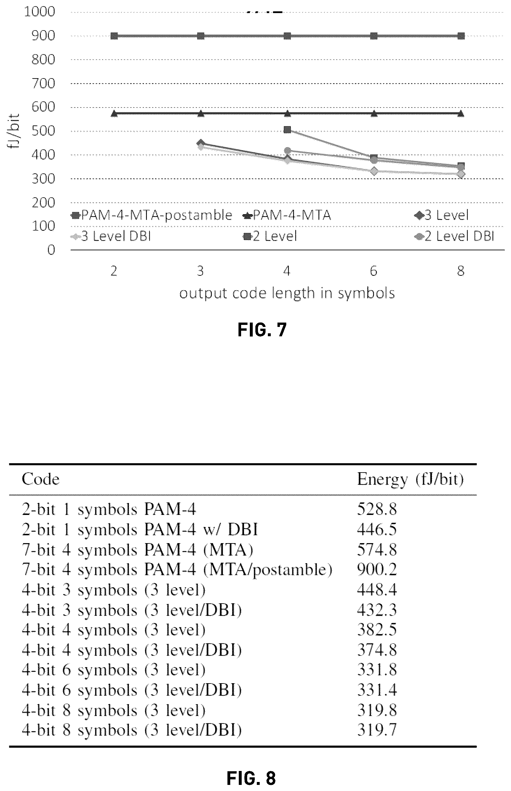 Patent US12602335 Figure 7 – Memory interface with reduced energy transmit mode