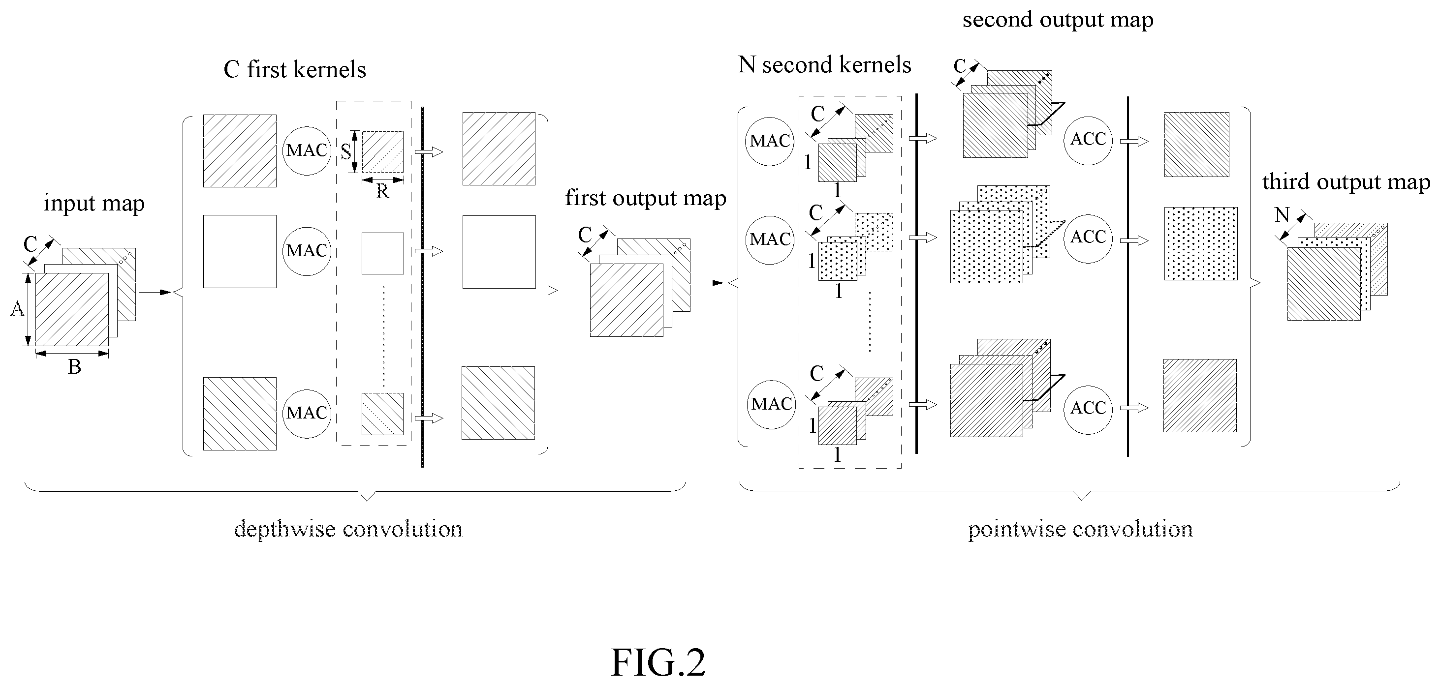 Patent US12602336 Figure 2 – Accelerator system and method to execute depthwise separable convolution
