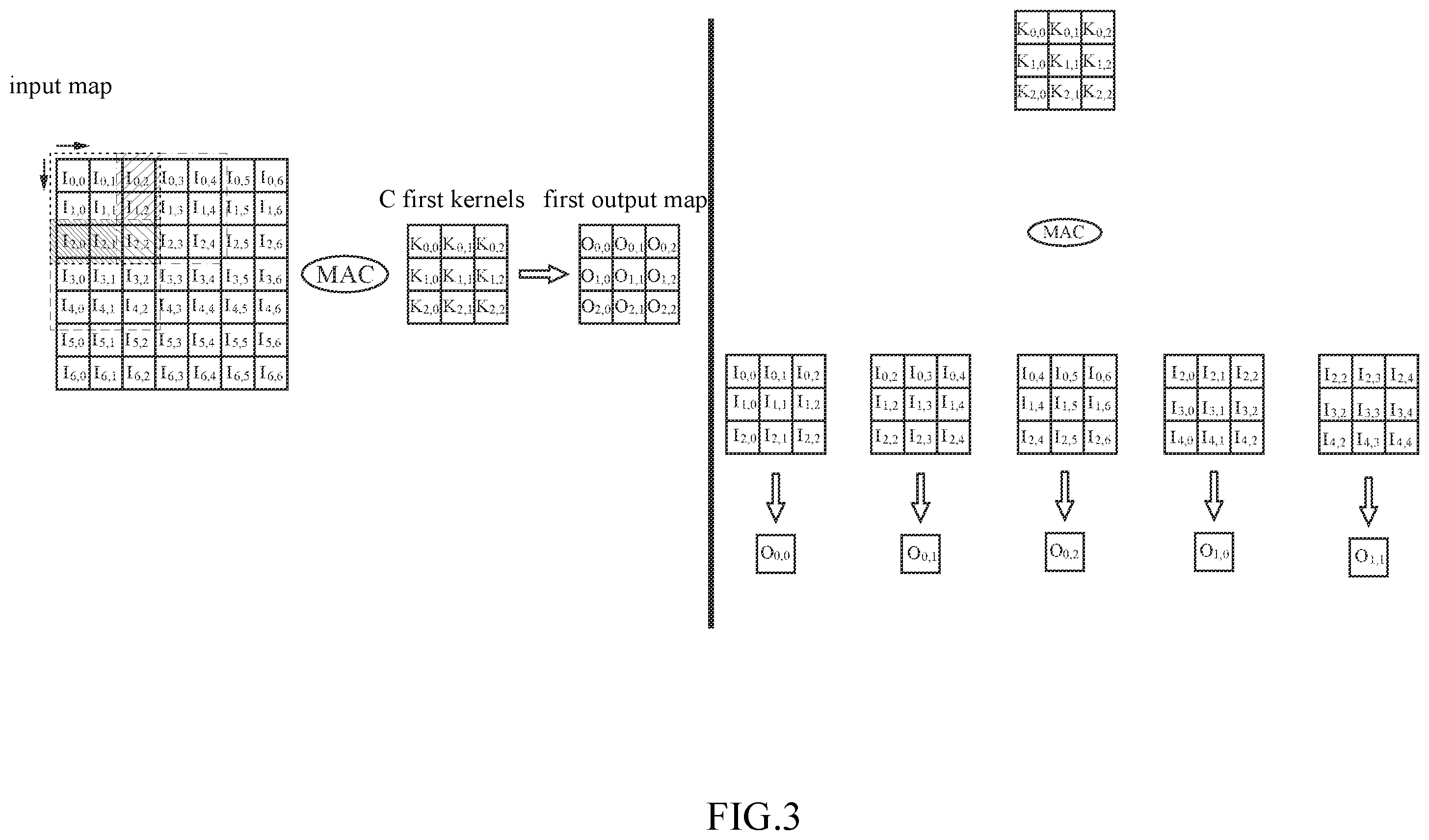 Patent US12602336 Figure 3 – Accelerator system and method to execute depthwise separable convolution