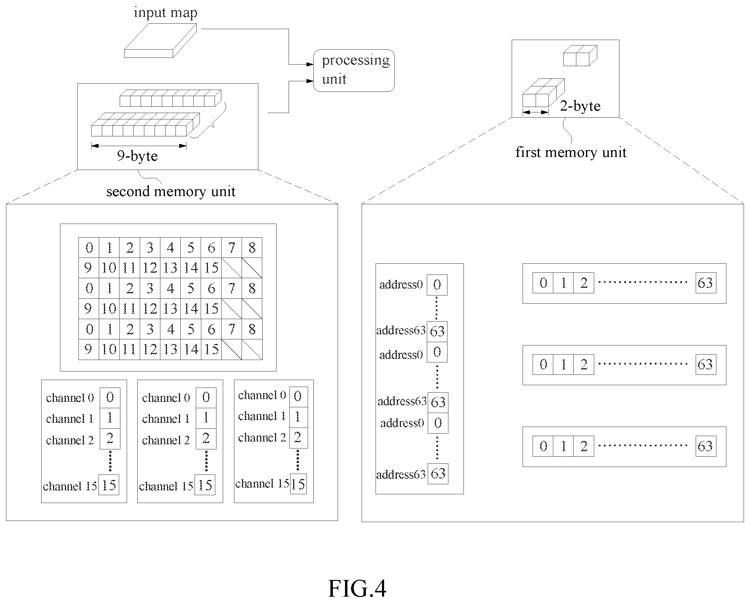 Patent US12602336 Figure 4 – Accelerator system and method to execute depthwise separable convolution