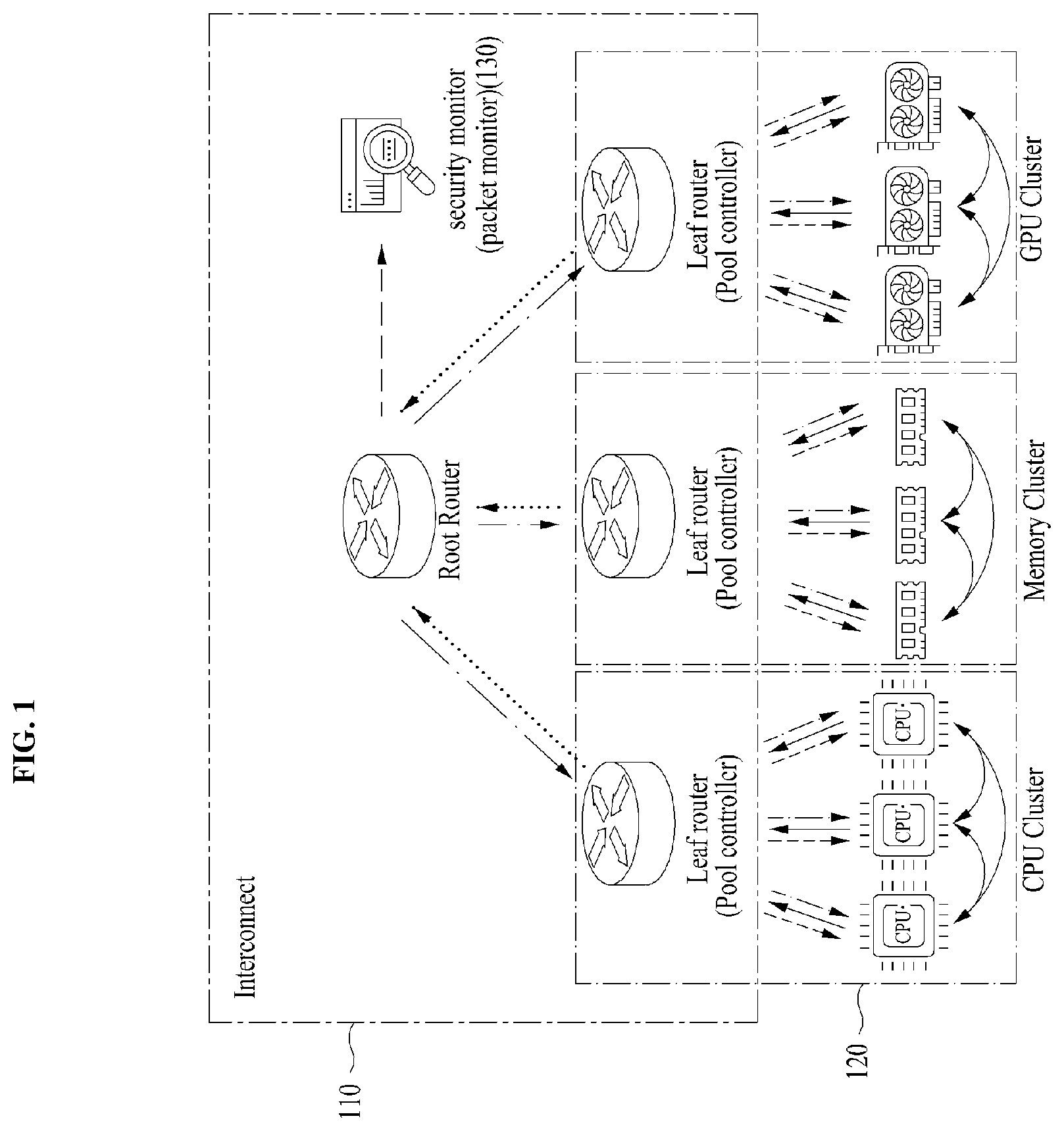 Patent US12602337 Figure 1 – Method for safely designing and implementing interconnect for disaggregated system