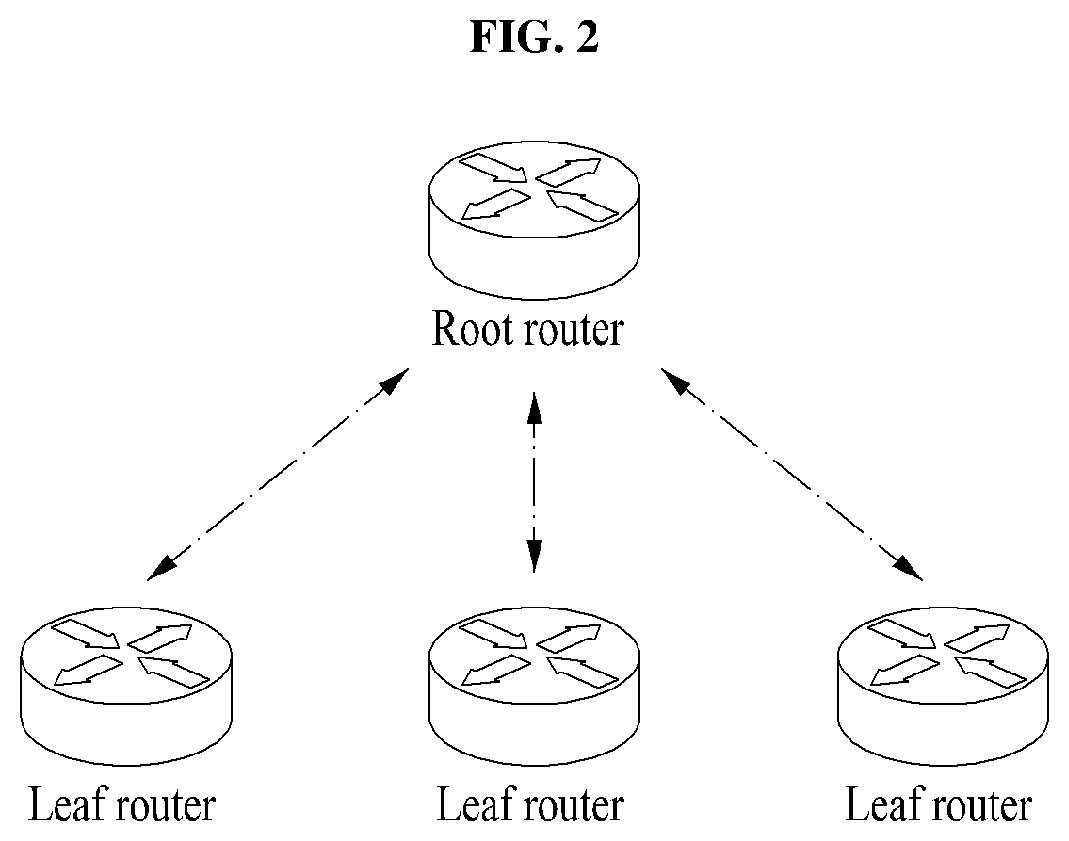 Patent US12602337 Figure 2 – Method for safely designing and implementing interconnect for disaggregated system