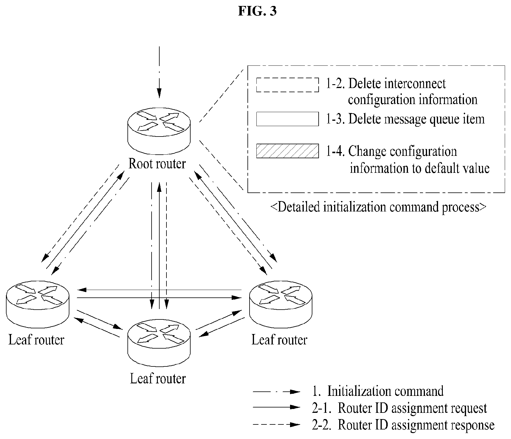 Patent US12602337 Figure 3 – Method for safely designing and implementing interconnect for disaggregated system