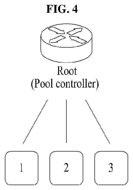 Patent US12602337 Figure 4 – Method for safely designing and implementing interconnect for disaggregated system