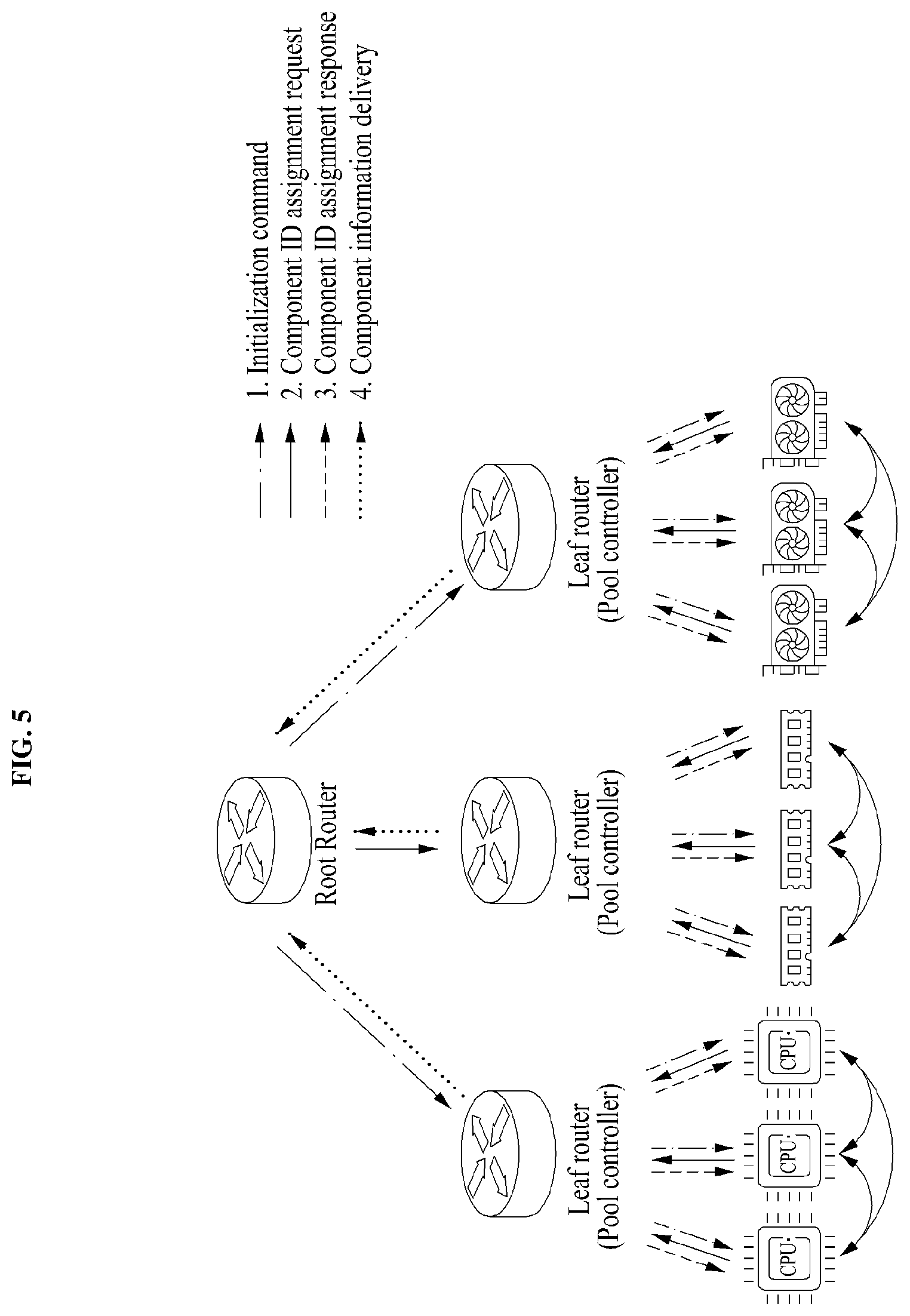 Patent US12602337 Figure 5 – Method for safely designing and implementing interconnect for disaggregated system