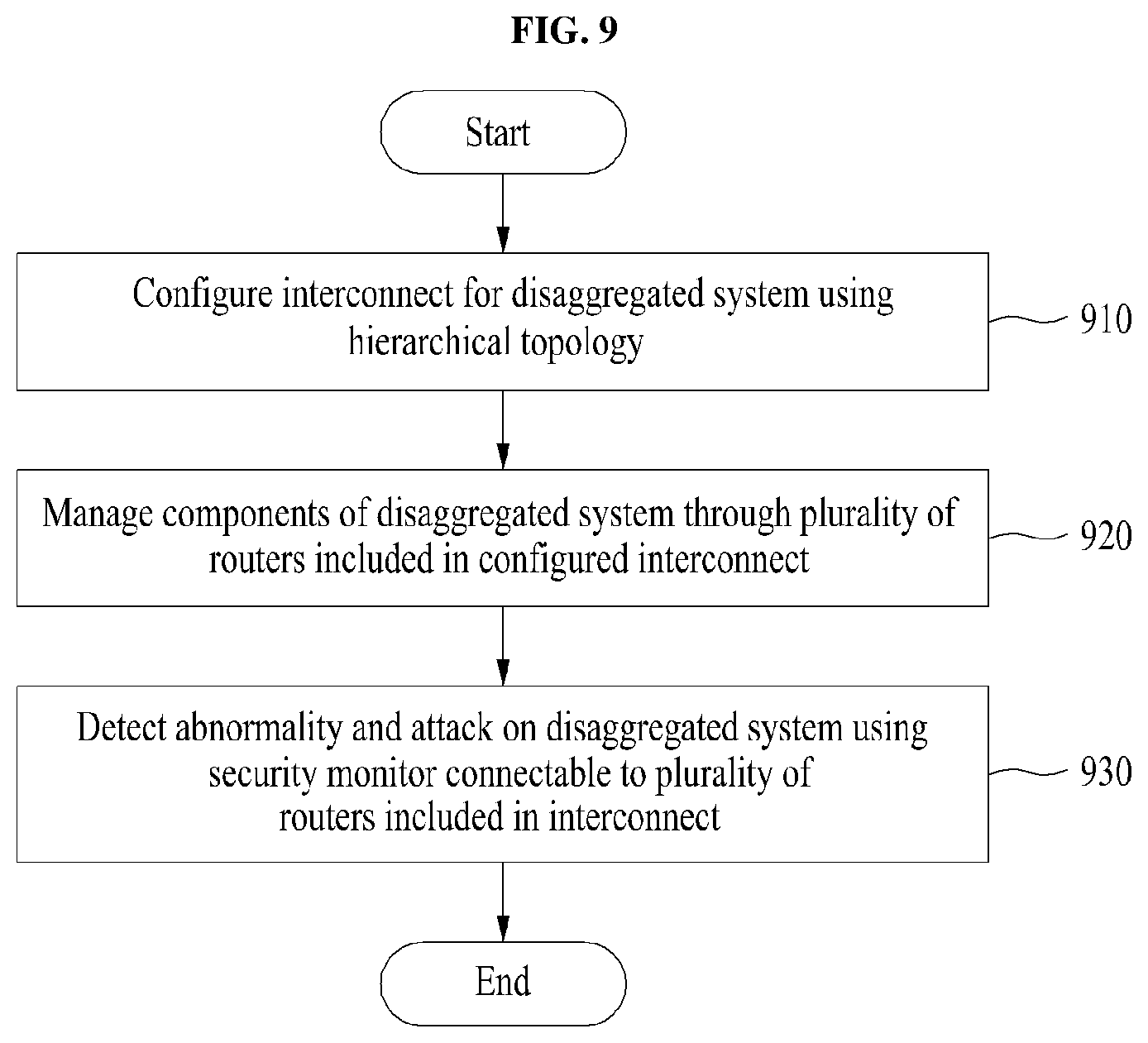 Patent US12602337 Figure 9 – Method for safely designing and implementing interconnect for disaggregated system