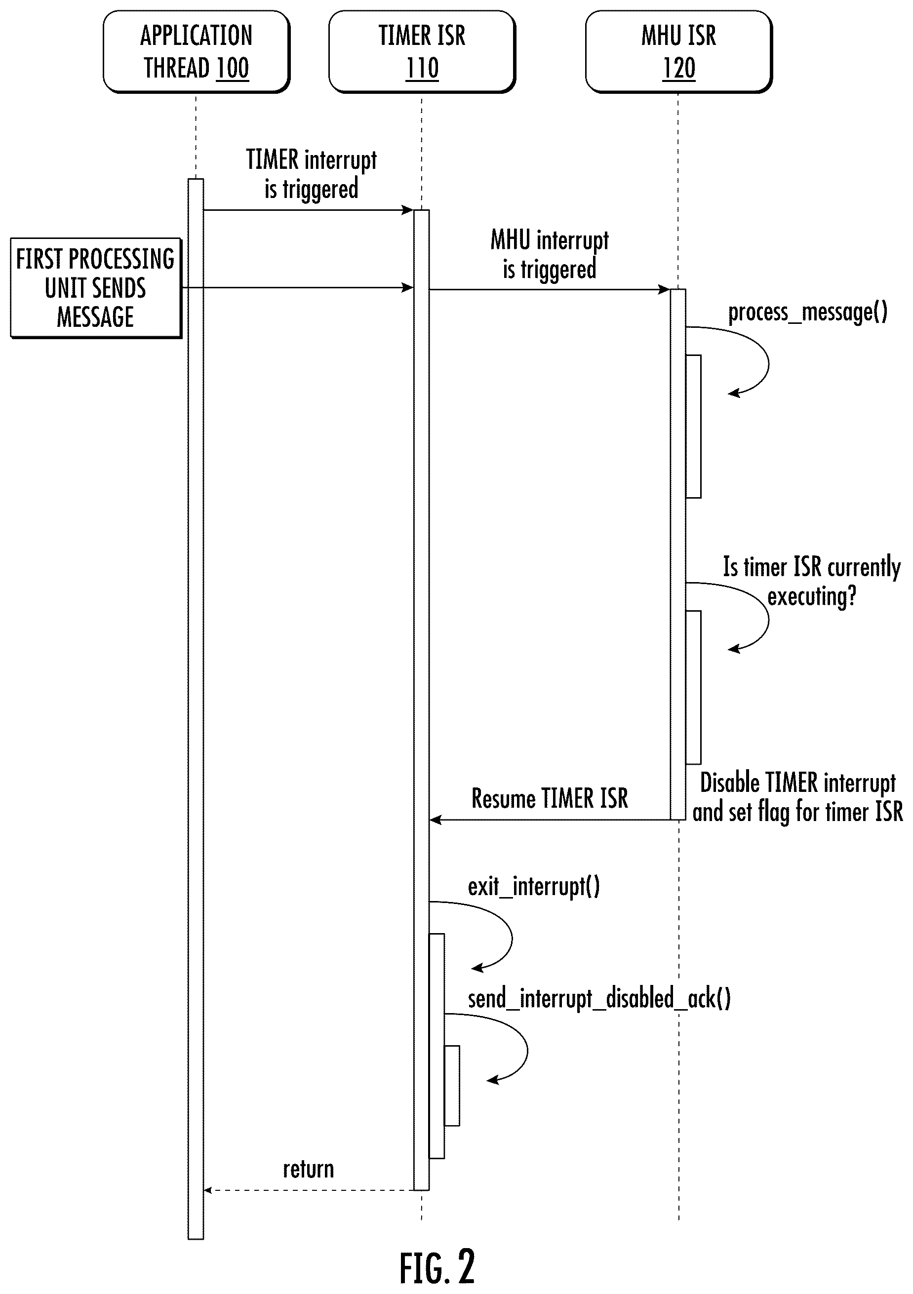 Patent US12602338 Figure 2 – Software interrupt management system for symmetric multiprocessing devices