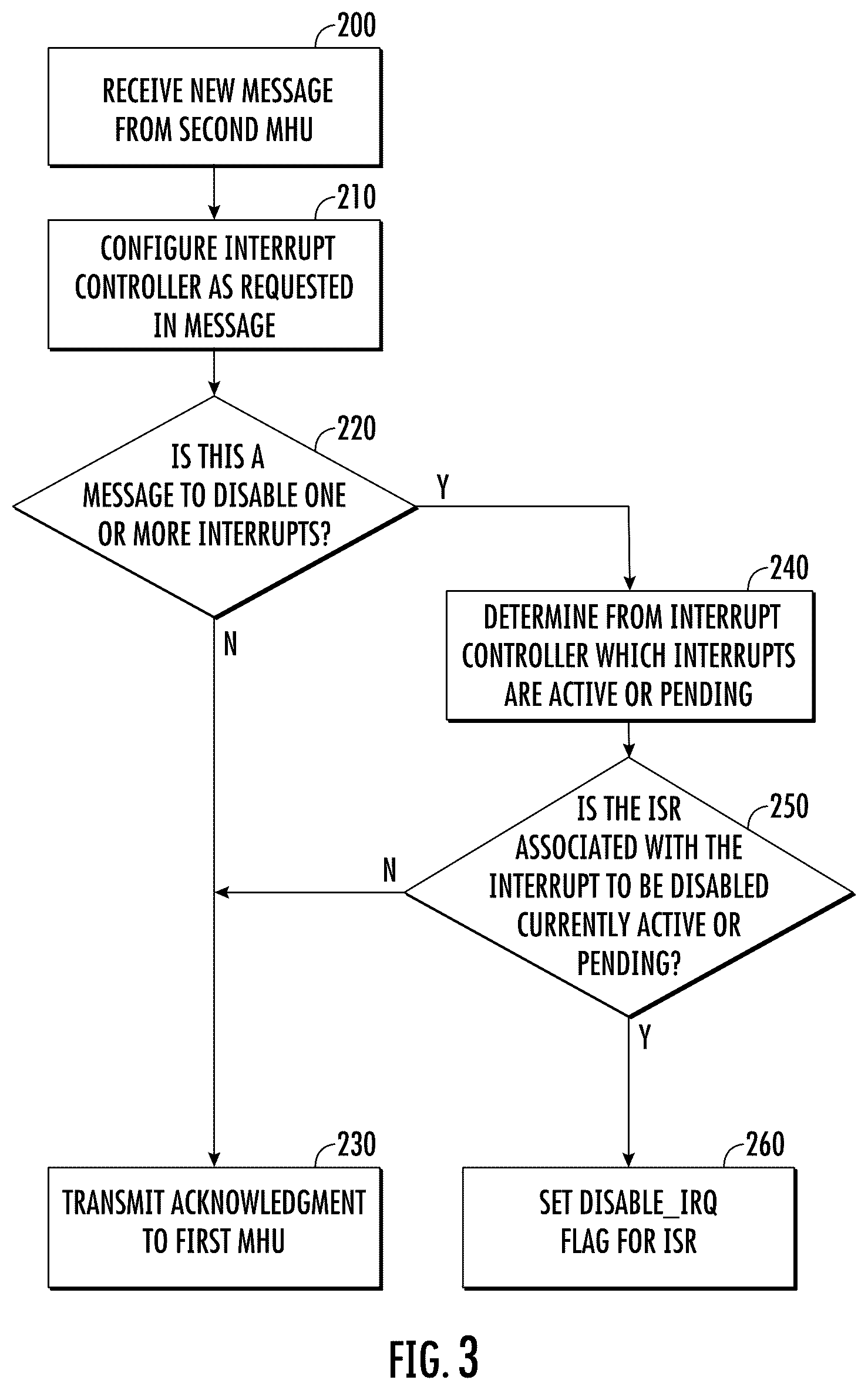 Patent US12602338 Figure 3 – Software interrupt management system for symmetric multiprocessing devices