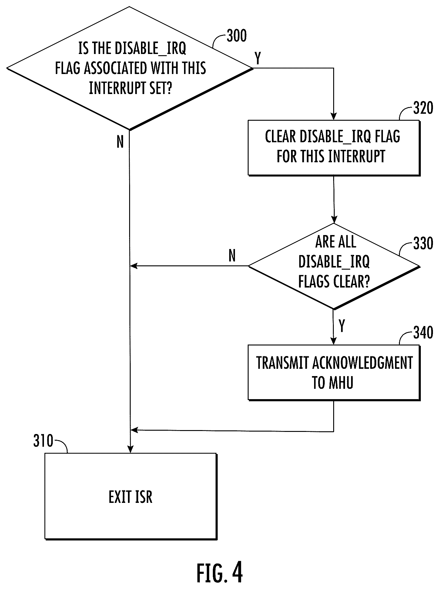 Patent US12602338 Figure 4 – Software interrupt management system for symmetric multiprocessing devices