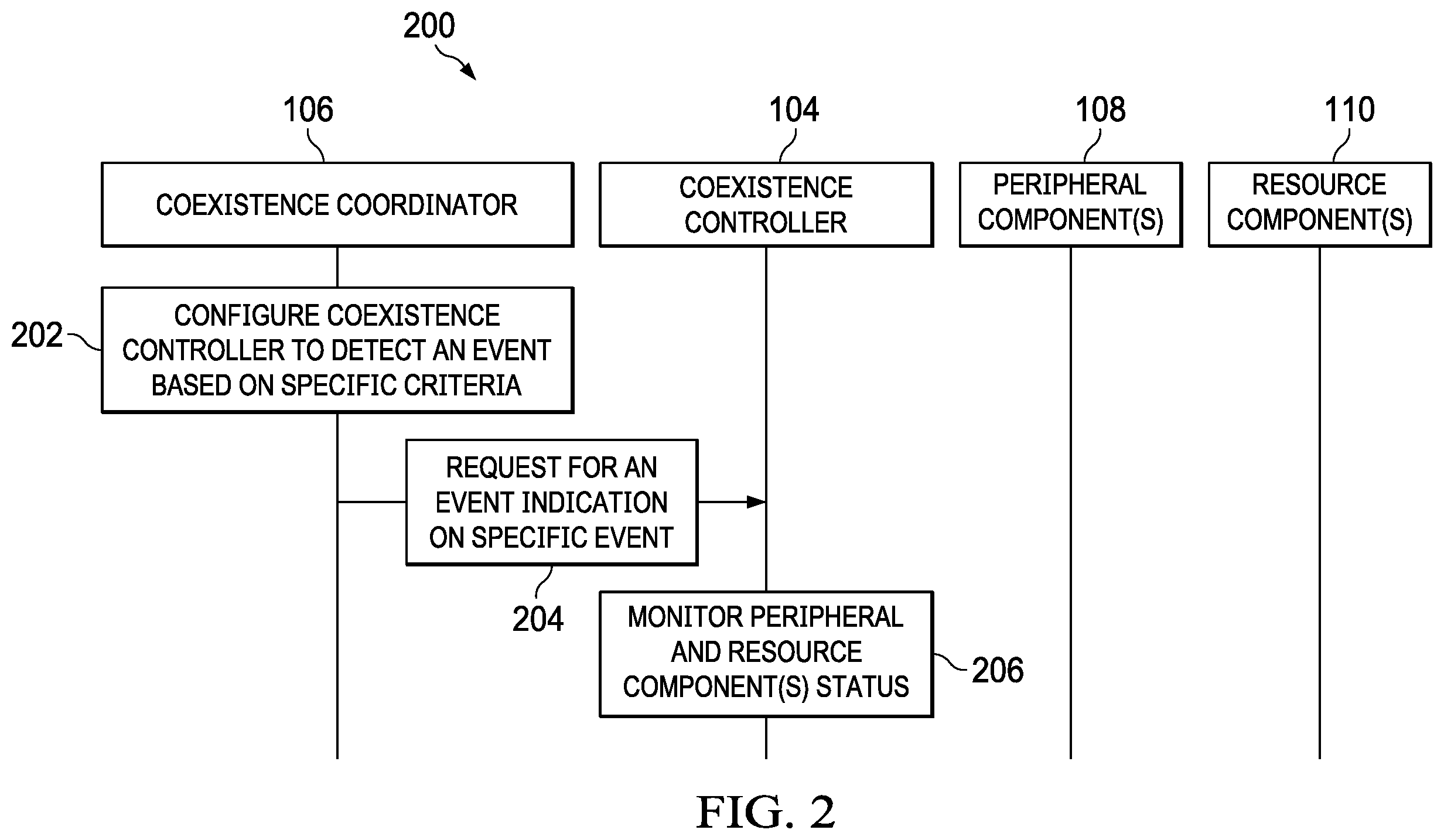 Patent US12602340 Figure 2 – Detecting and handling a coexistence event