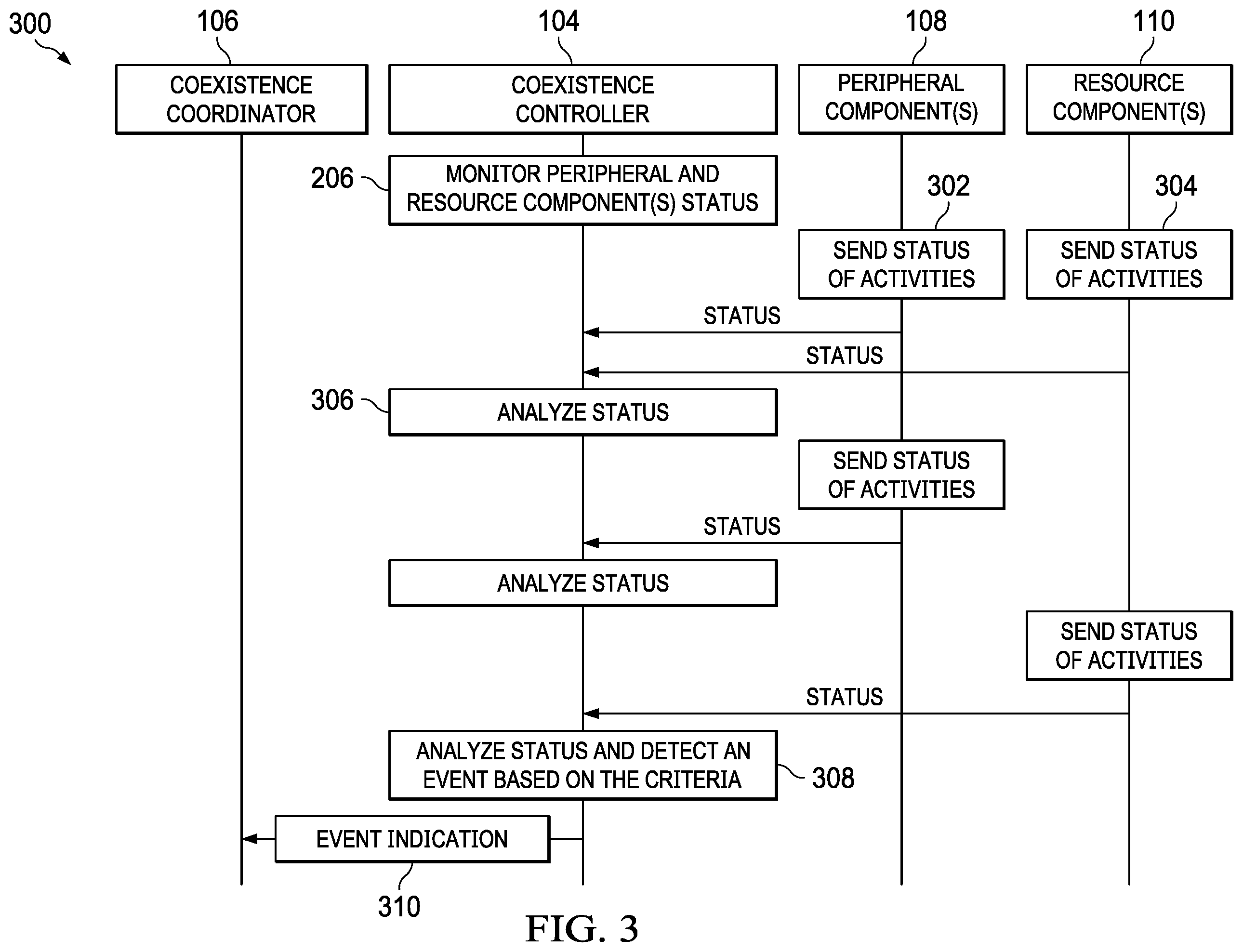 Patent US12602340 Figure 3 – Detecting and handling a coexistence event