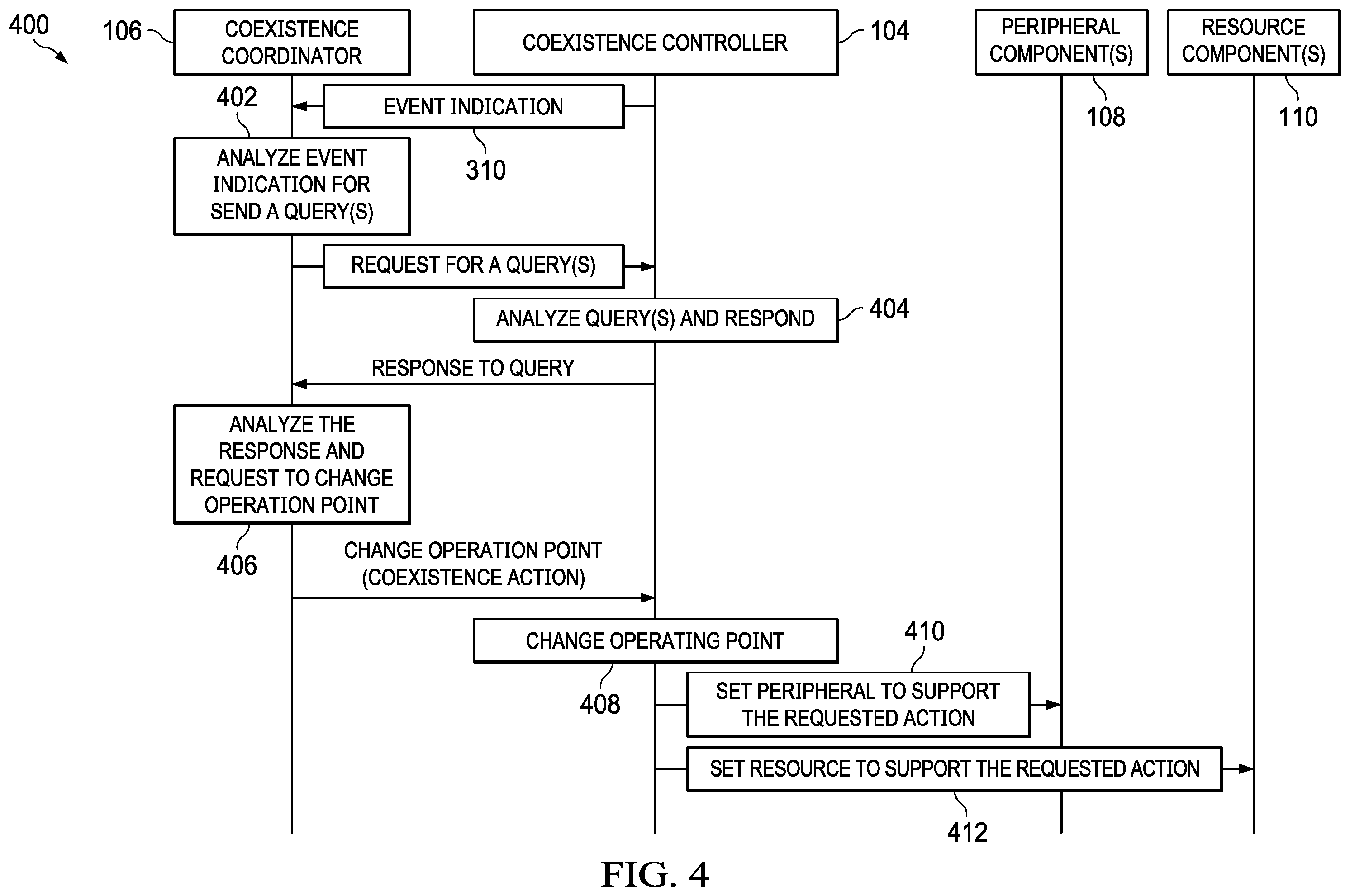 Patent US12602340 Figure 4 – Detecting and handling a coexistence event