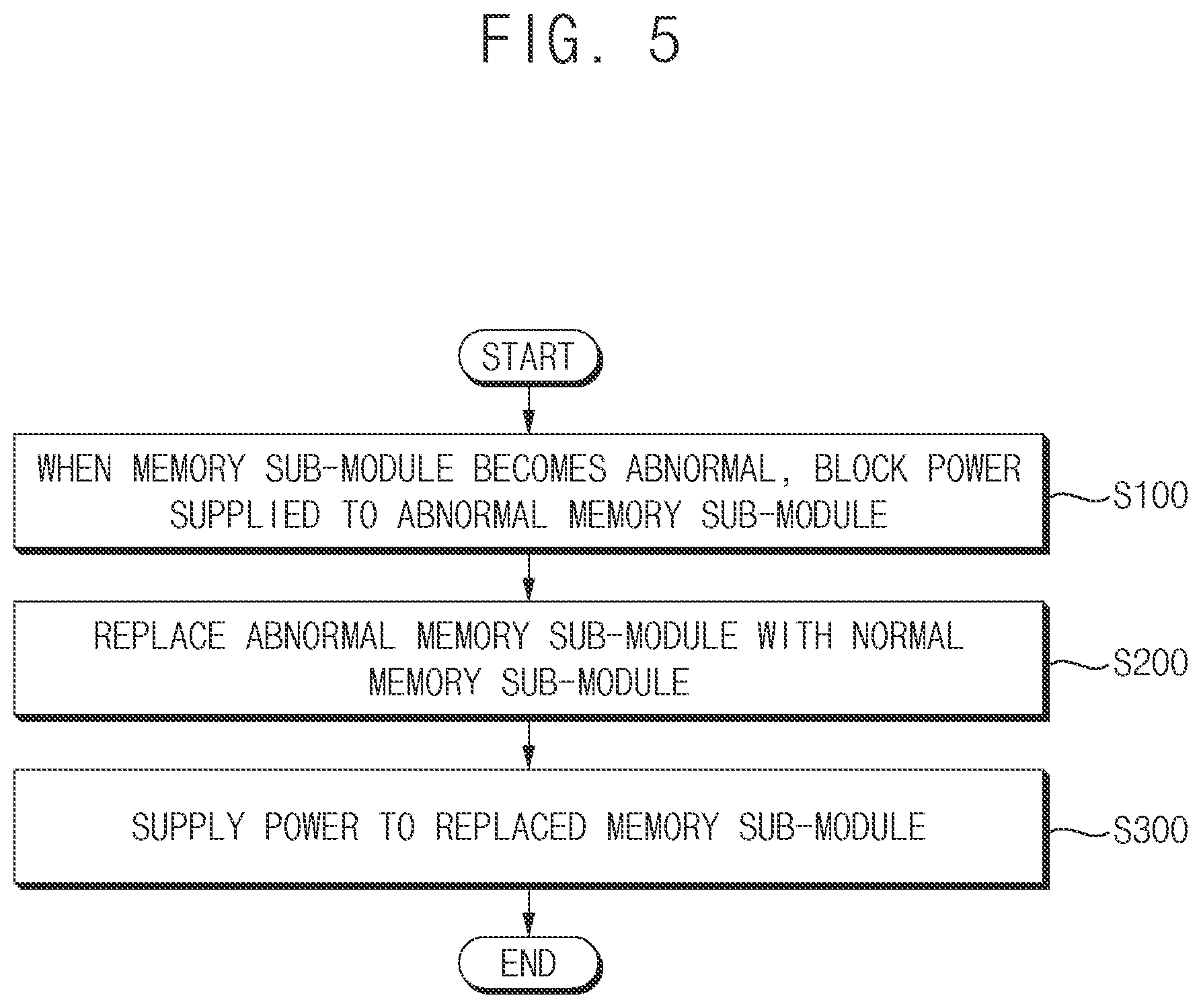 Patent US12602341 Figure 5 – Memory expander and computing system including the same