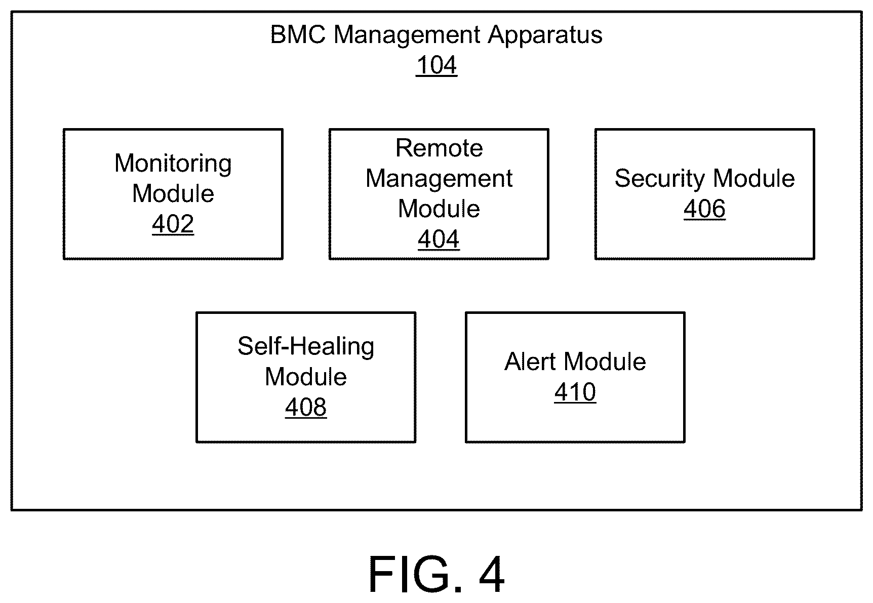 Patent US12602342 Figure 5 – Small form factor PC with BMC and extended functionality
