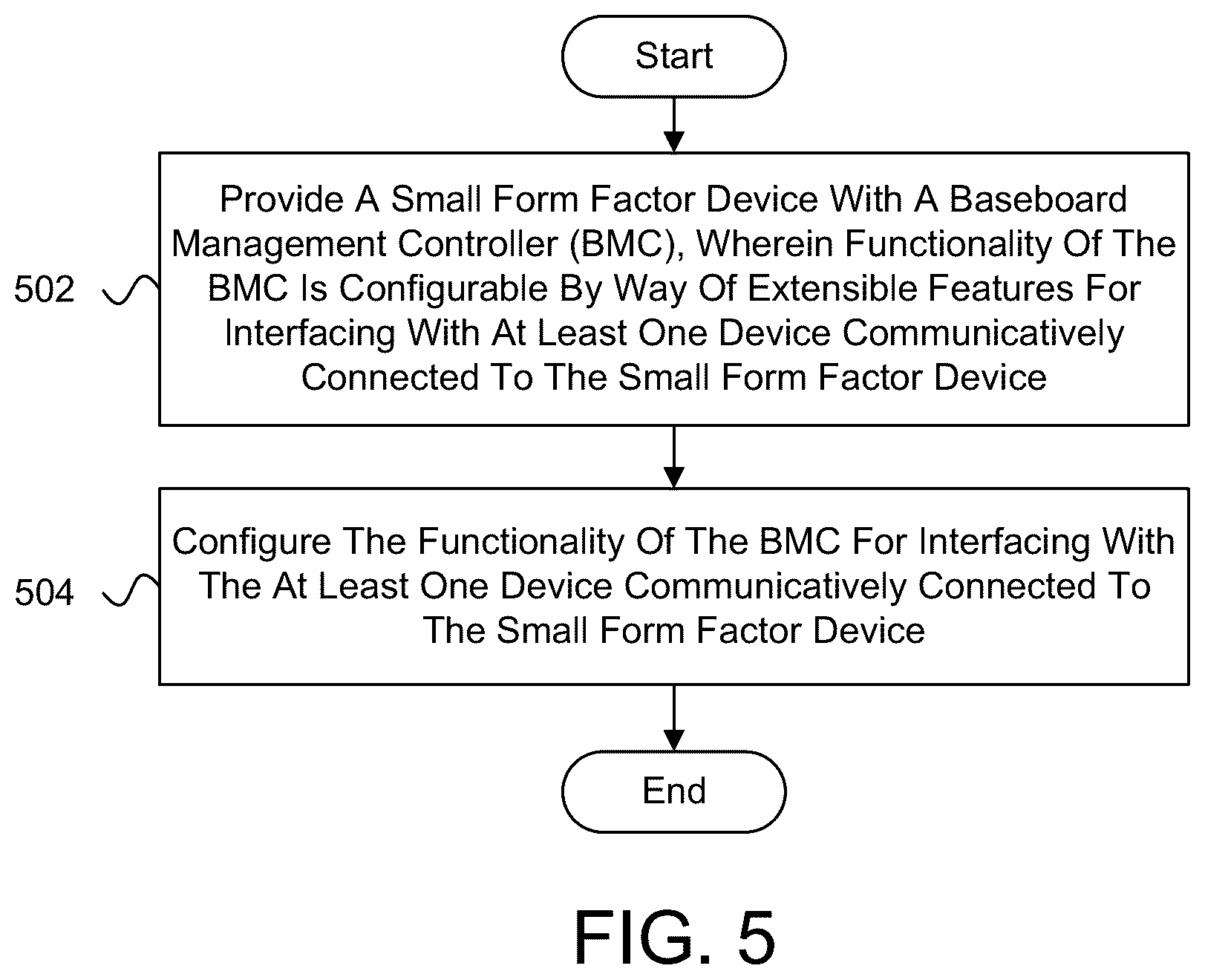 Patent US12602342 Figure 6 – Small form factor PC with BMC and extended functionality